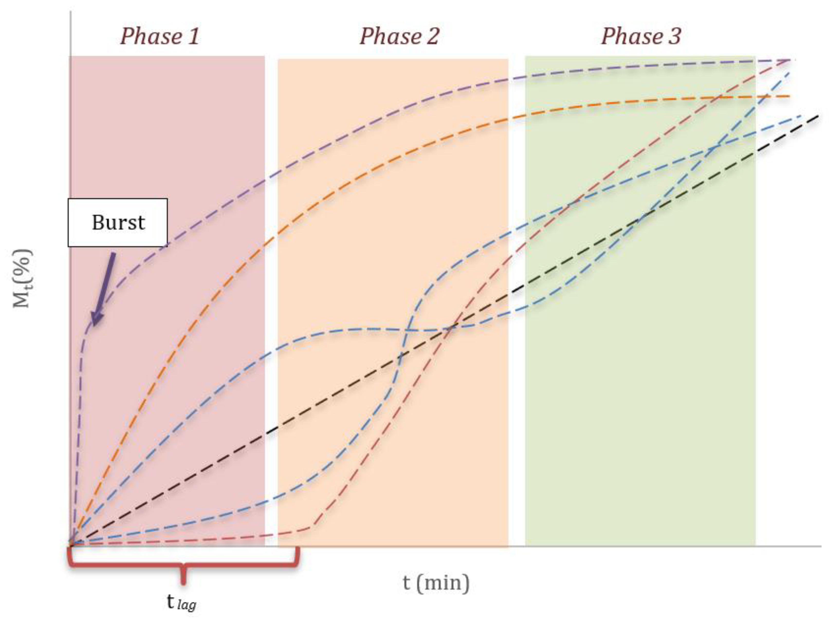 Preprints 174345 g001