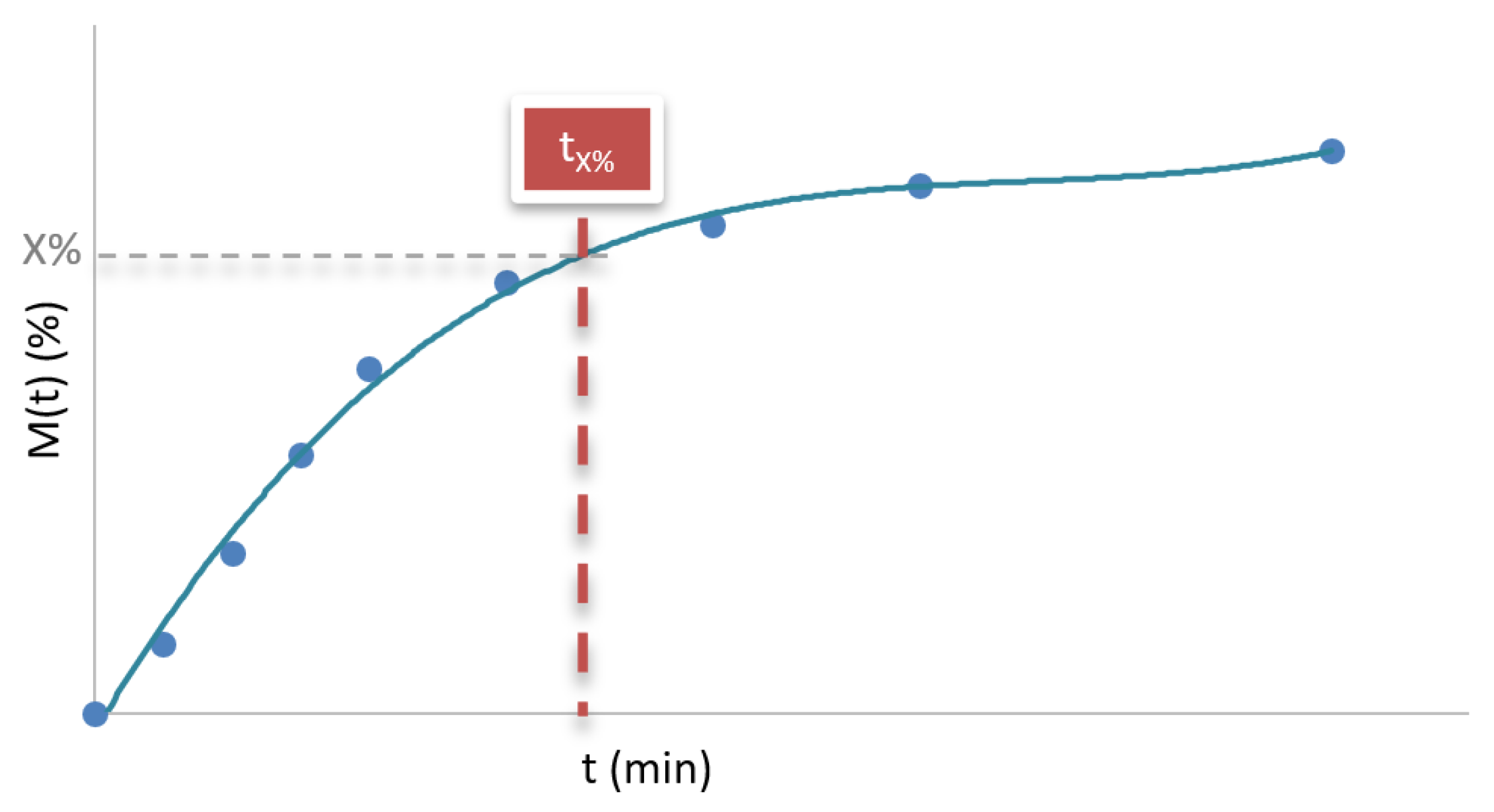 Preprints 174345 g003