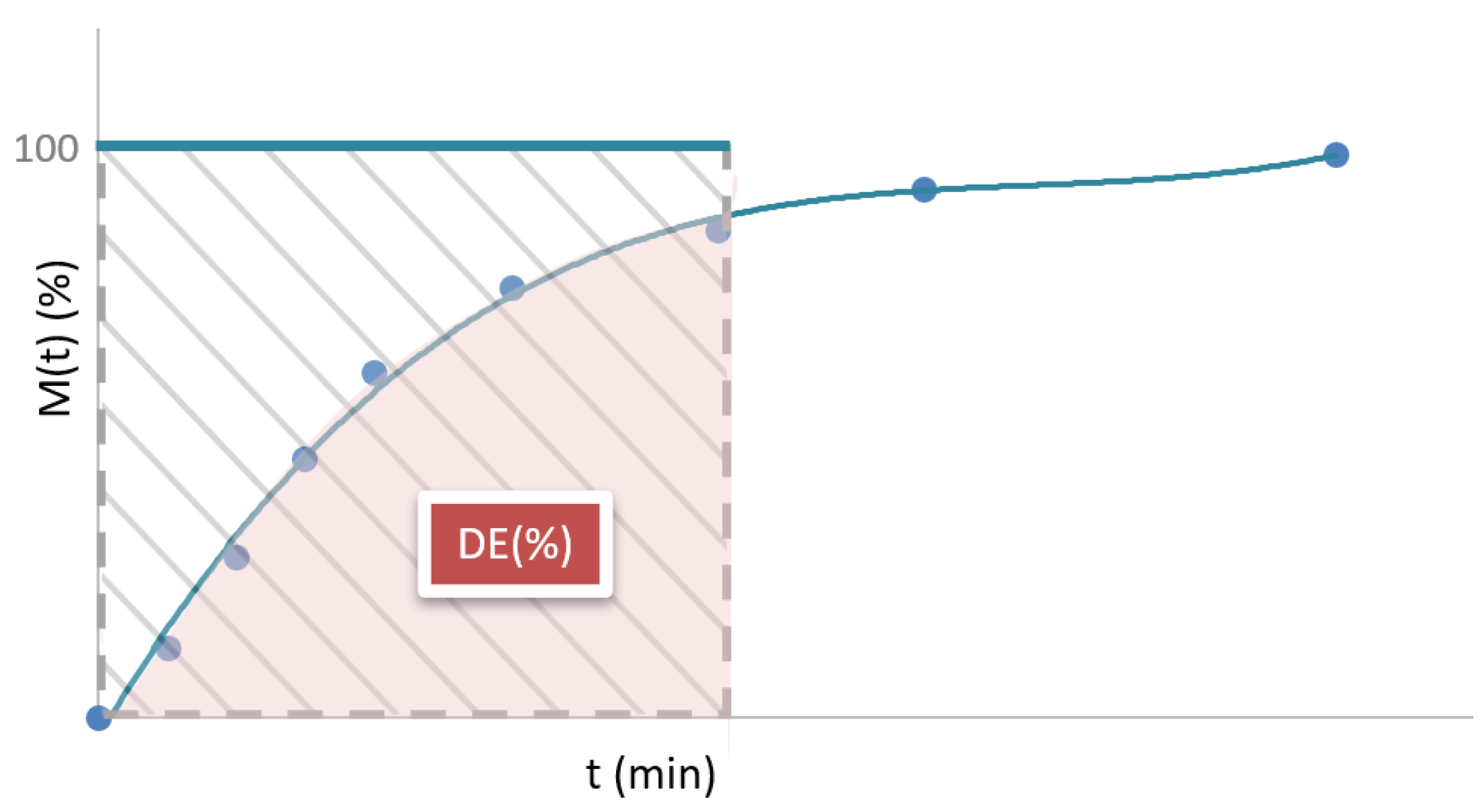 Preprints 174345 g004