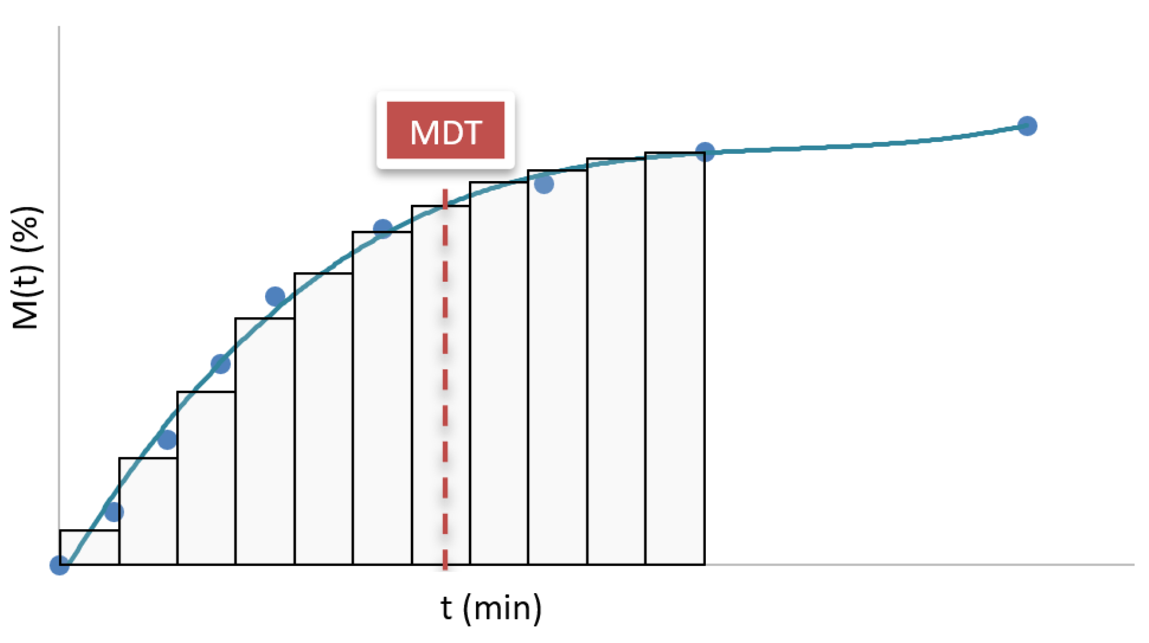 Preprints 174345 g005