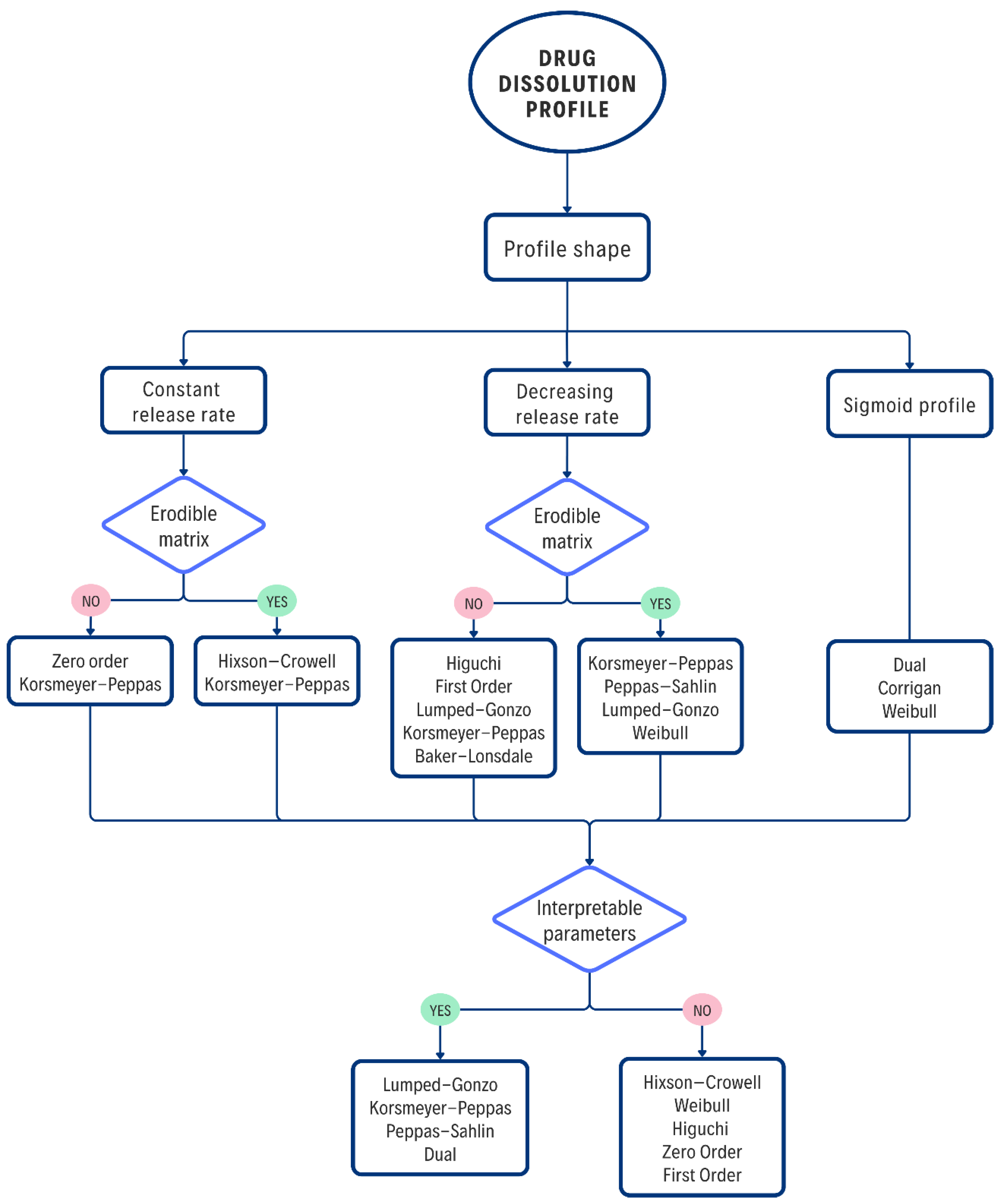 Preprints 174345 g006