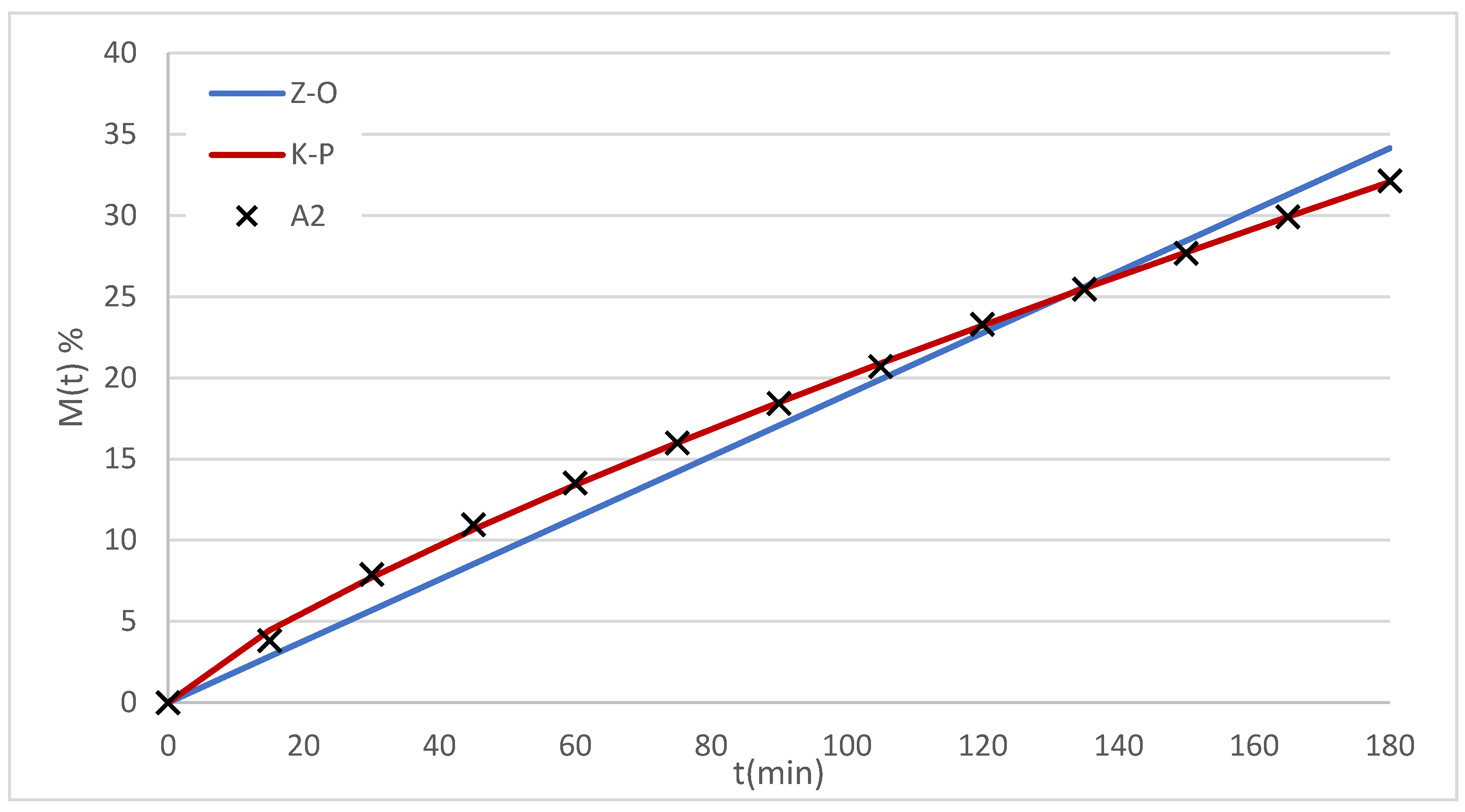 Preprints 174345 g008