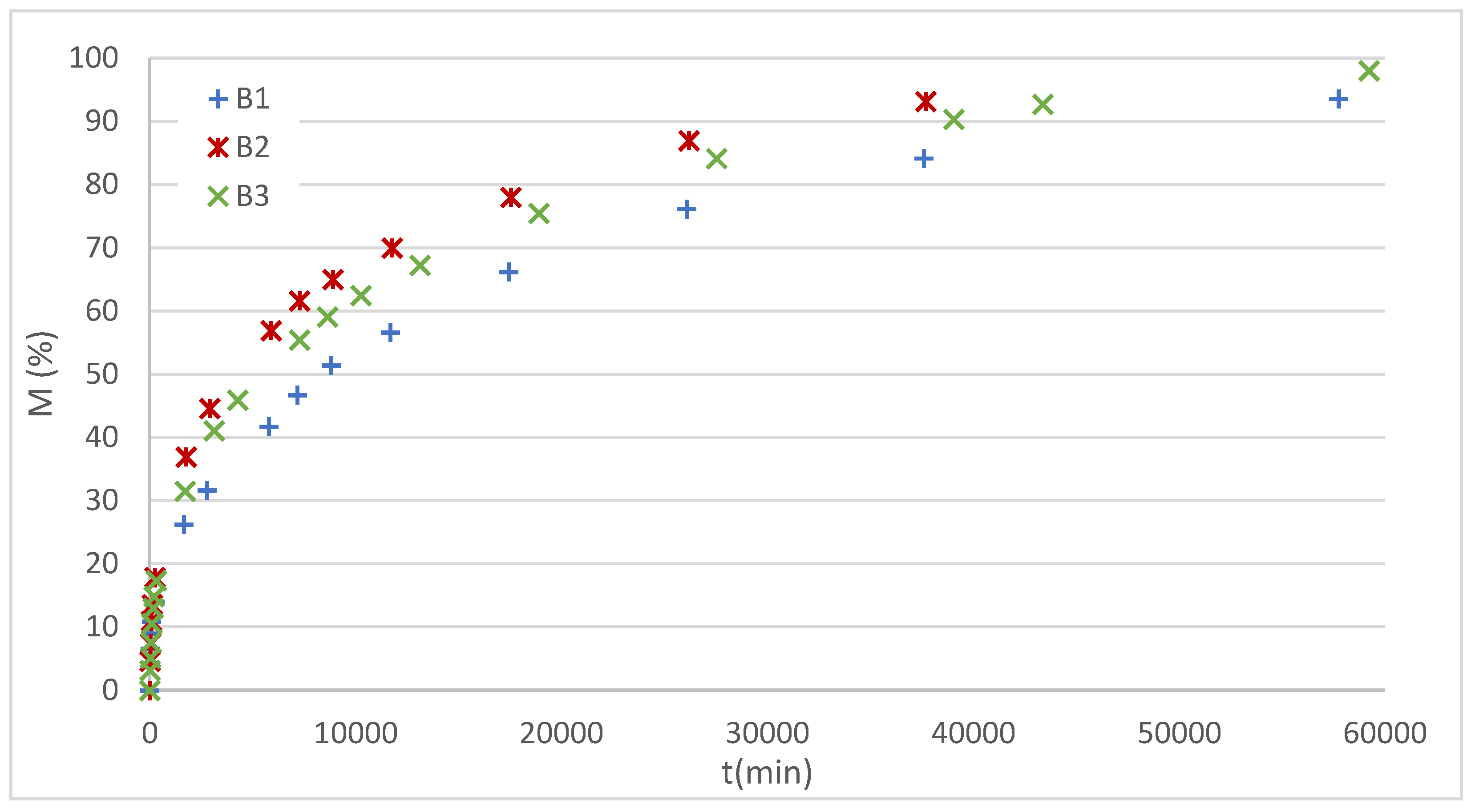 Preprints 174345 g009