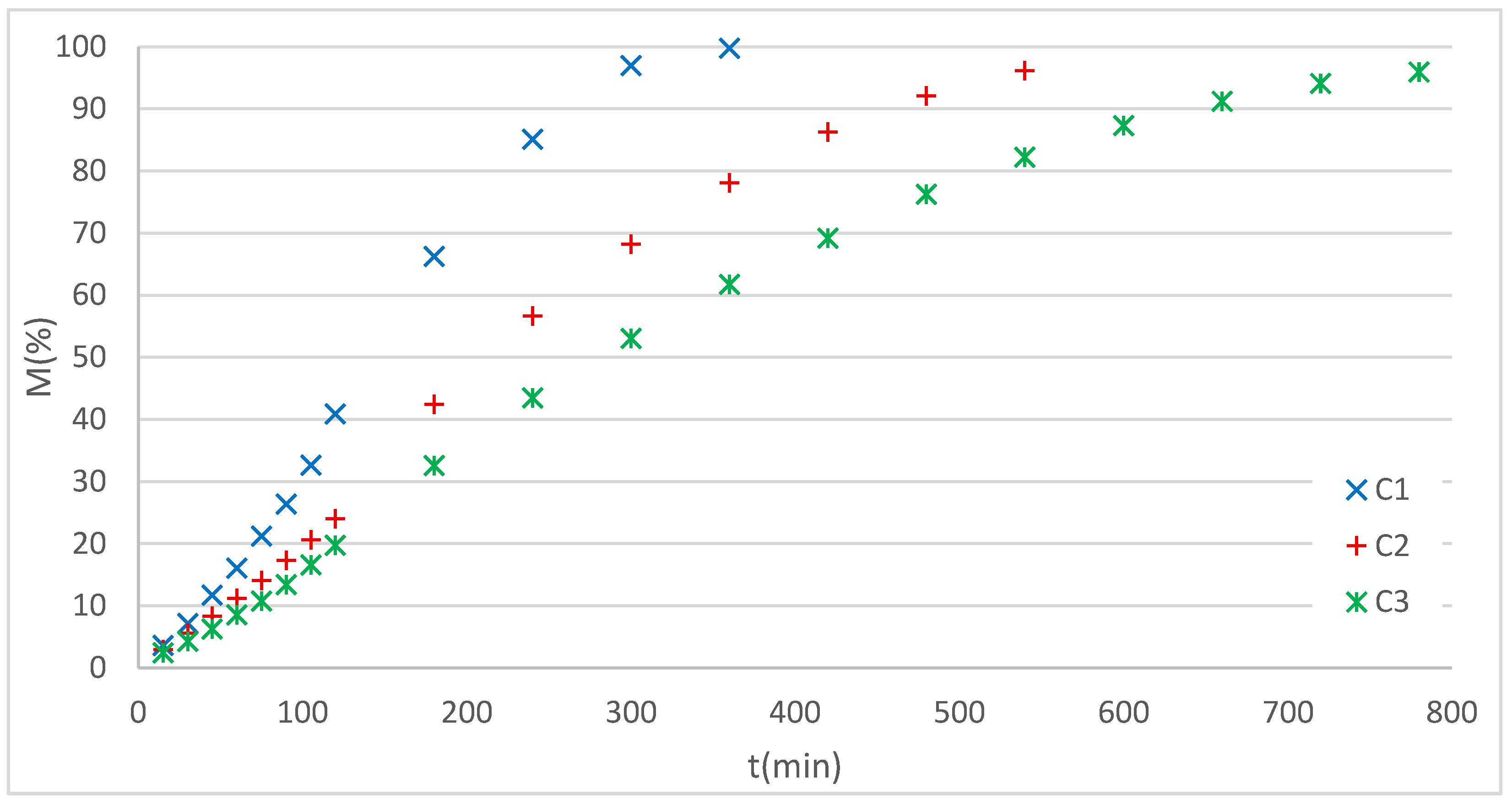 Preprints 174345 g011