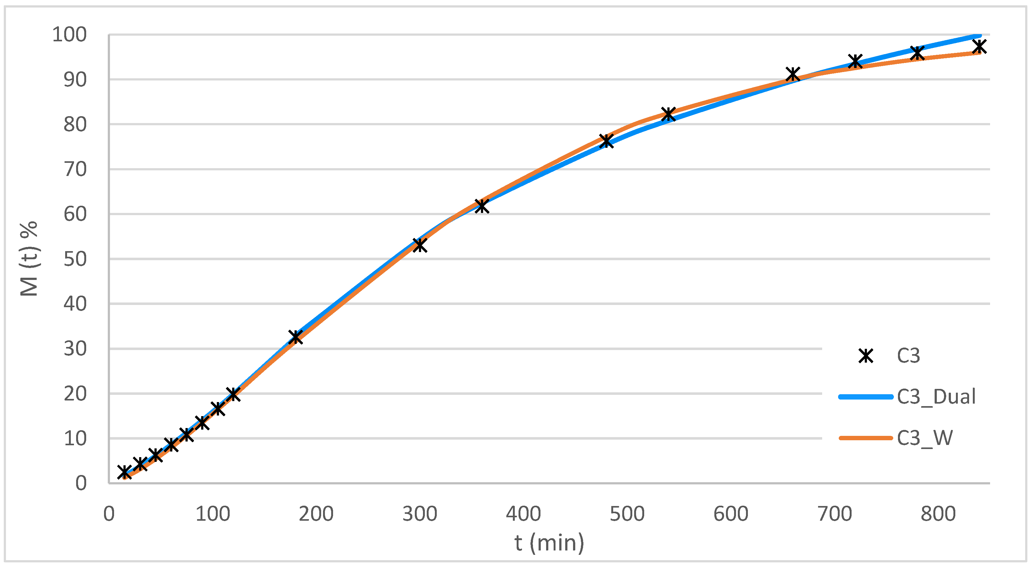 Preprints 174345 g012
