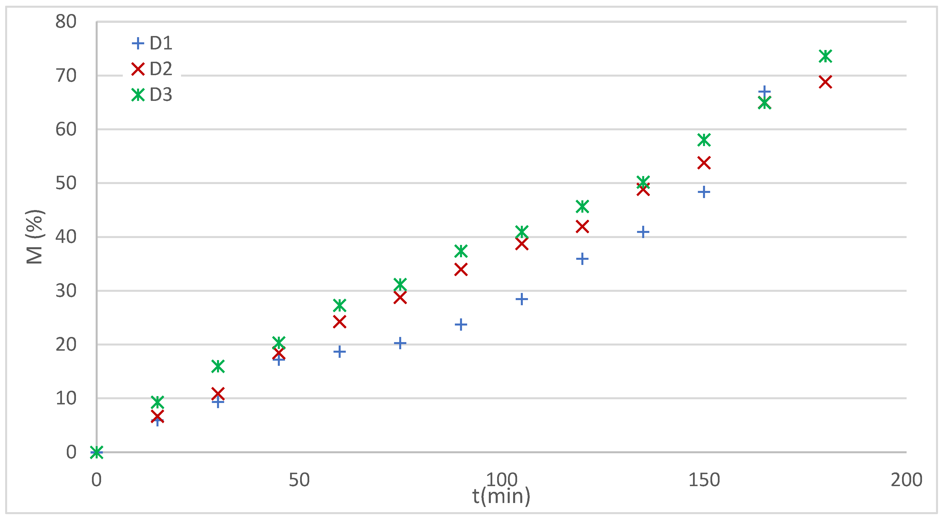 Preprints 174345 g013