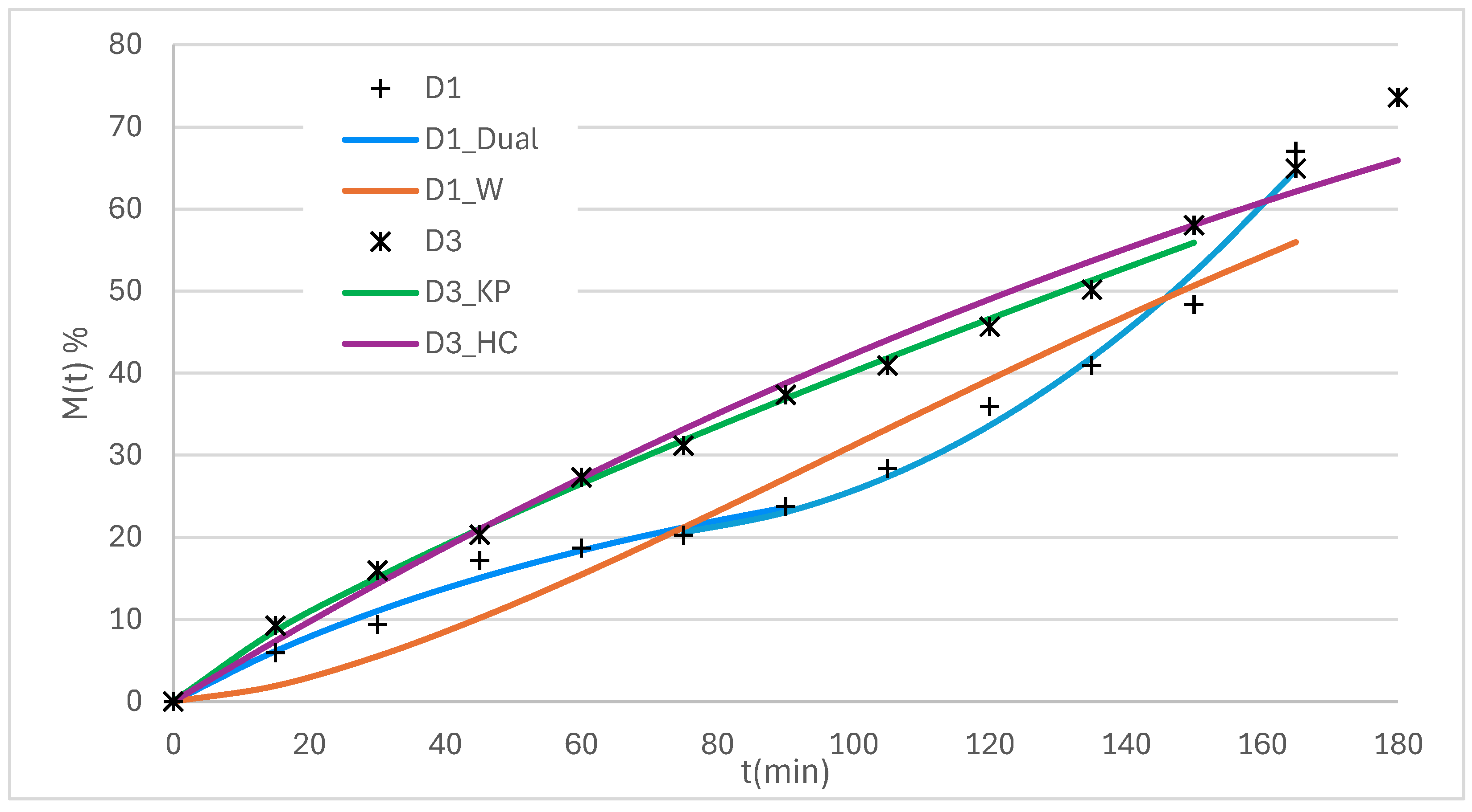Preprints 174345 g014
