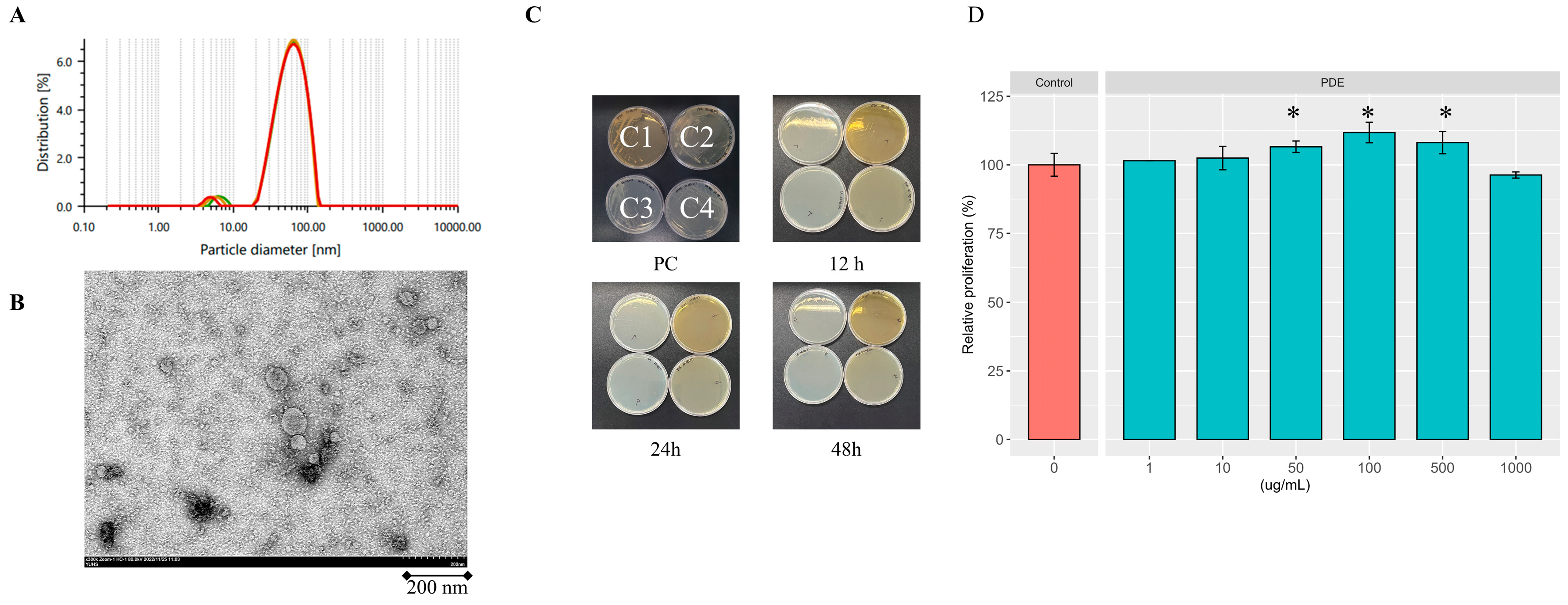 Preprints 148852 g001