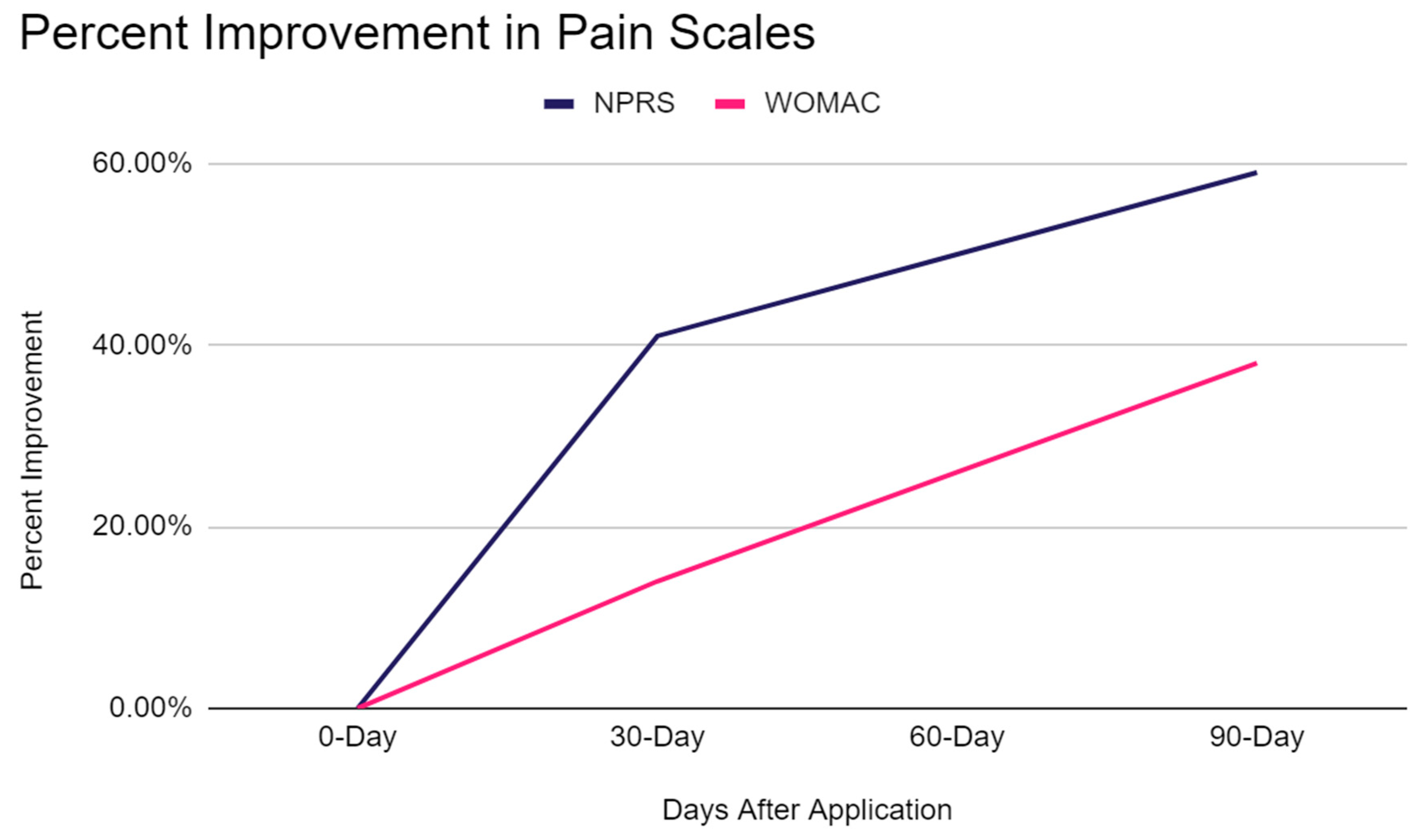 Preprints 90743 g001