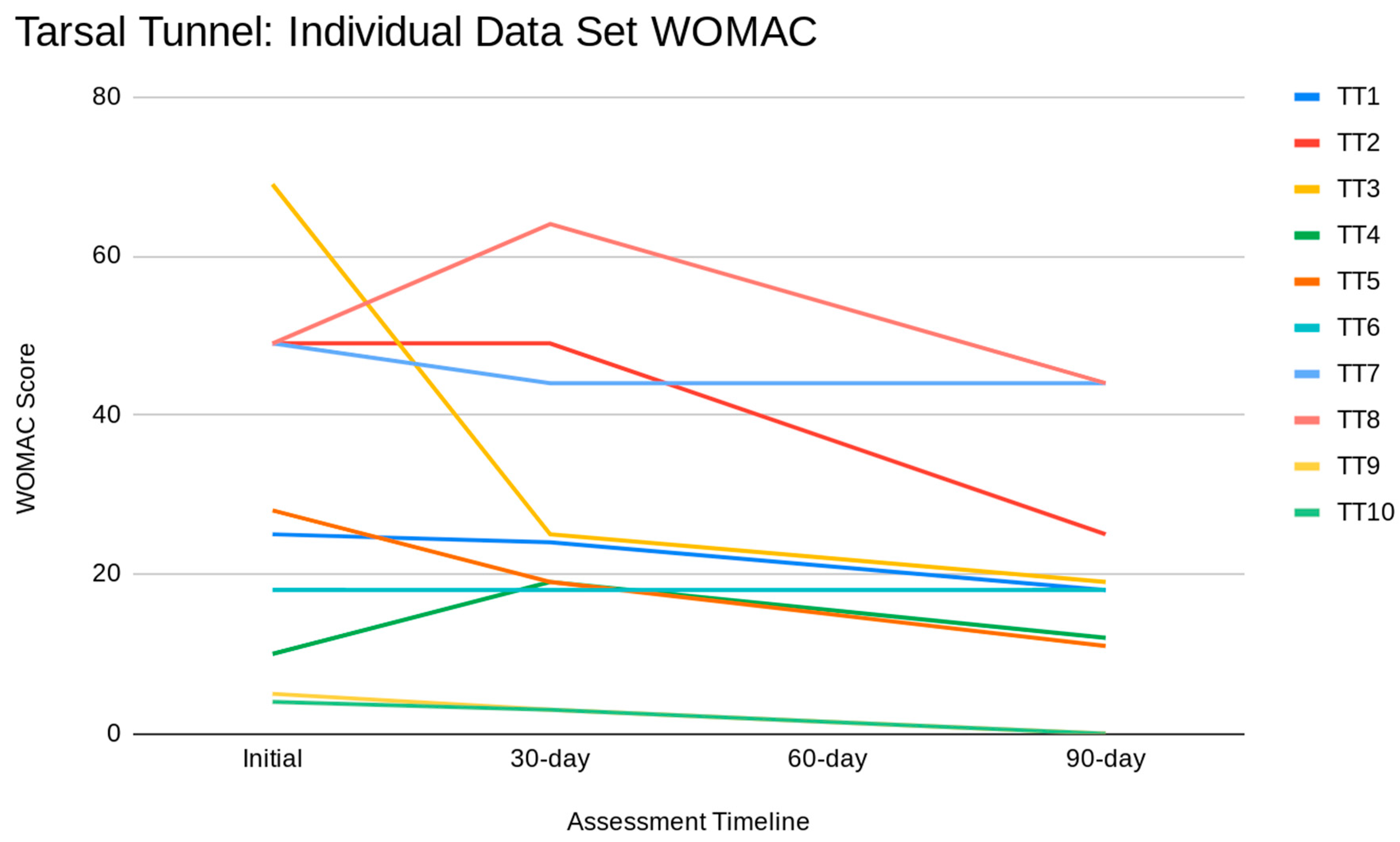 Preprints 90743 g002