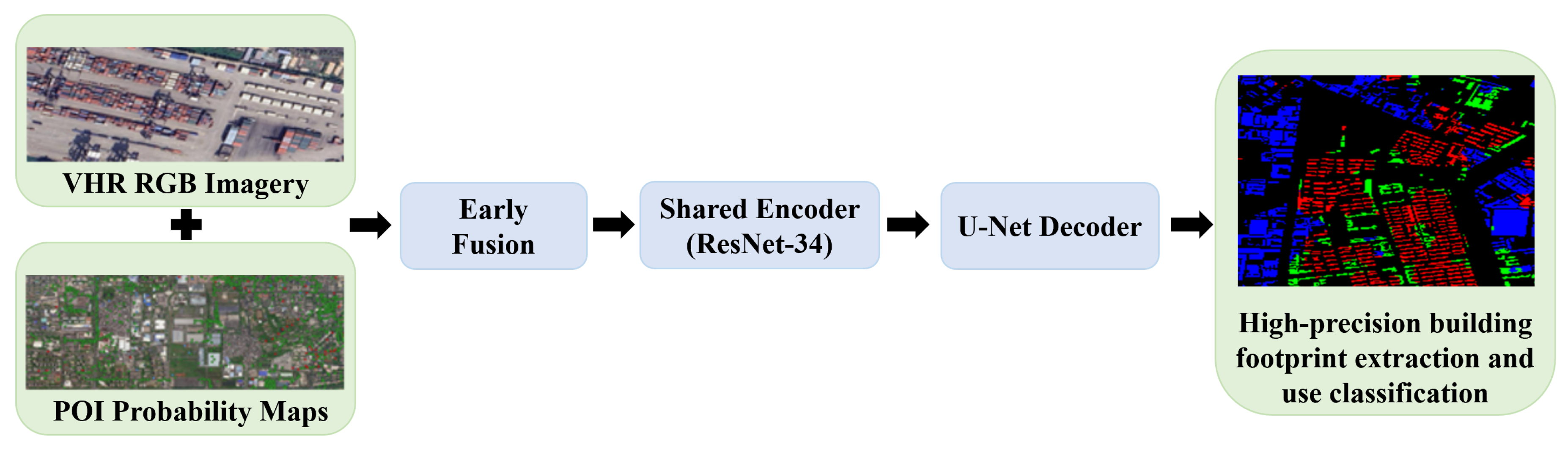 Preprints 192952 g001