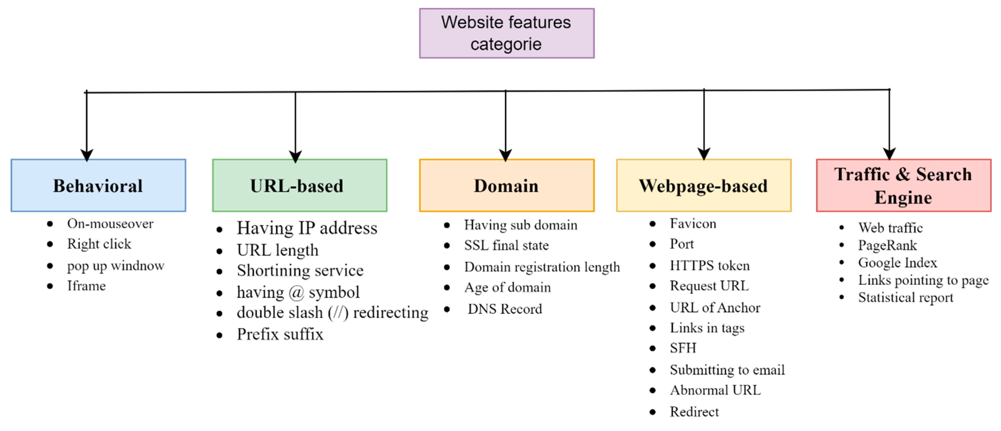 Preprints 186627 g001