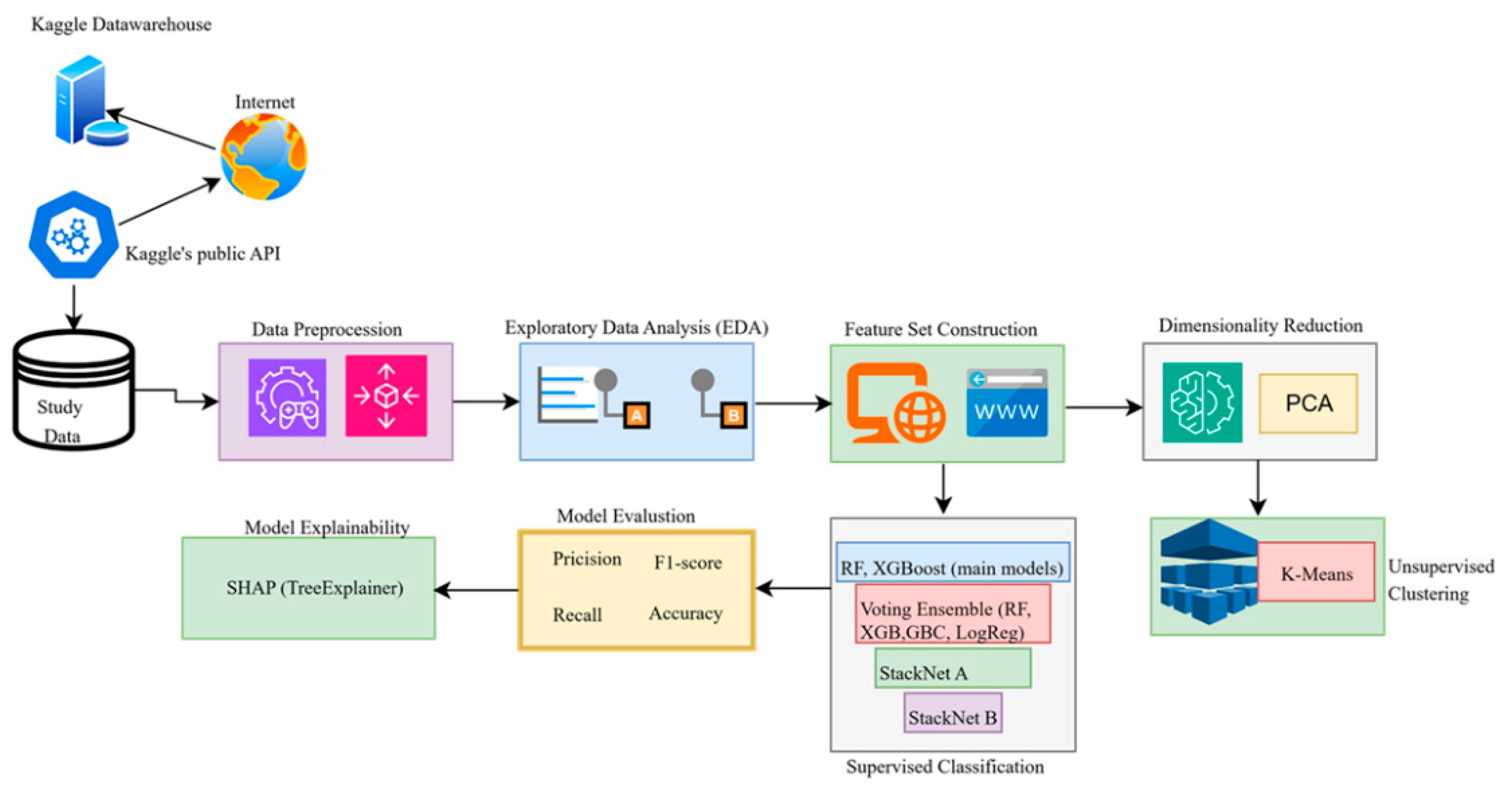 Preprints 186627 g002