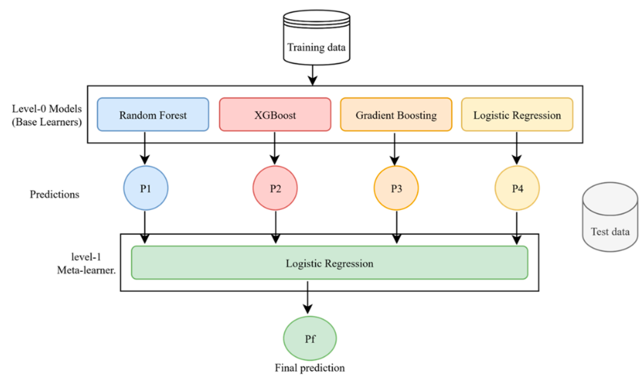 Preprints 186627 g003