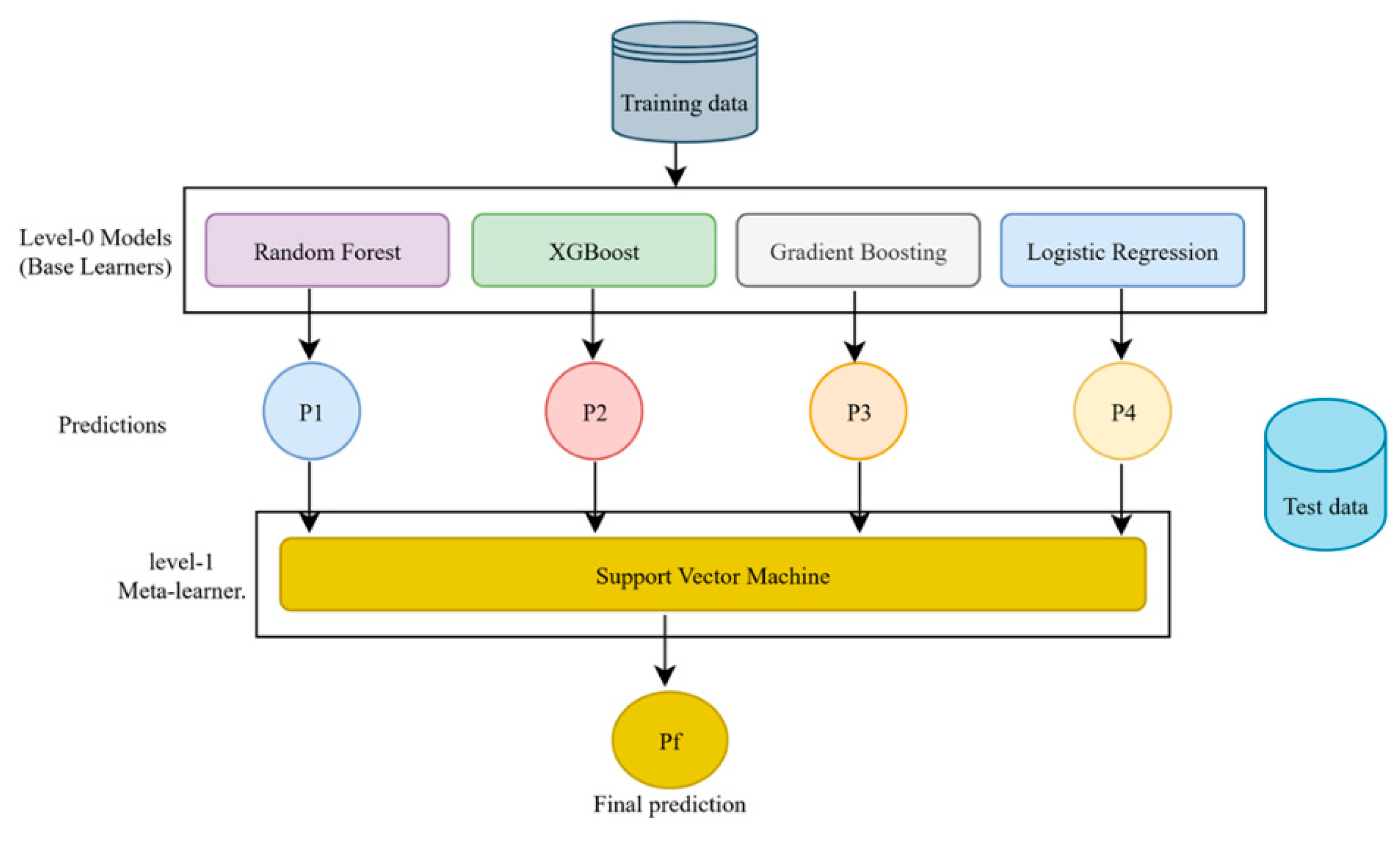 Preprints 186627 g004