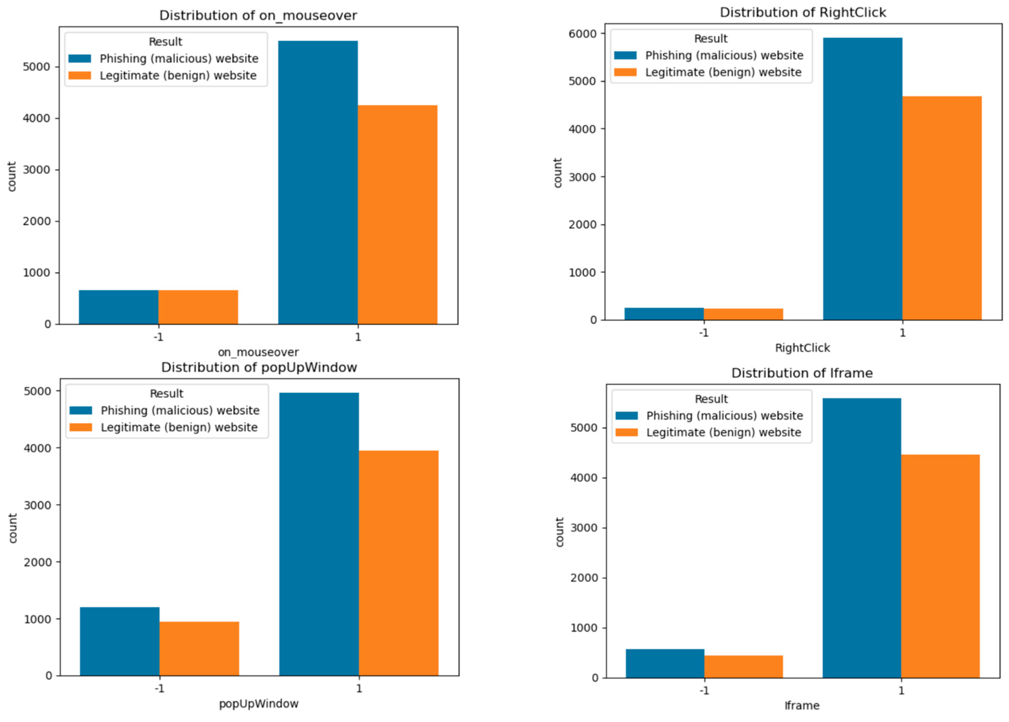 Preprints 186627 g005