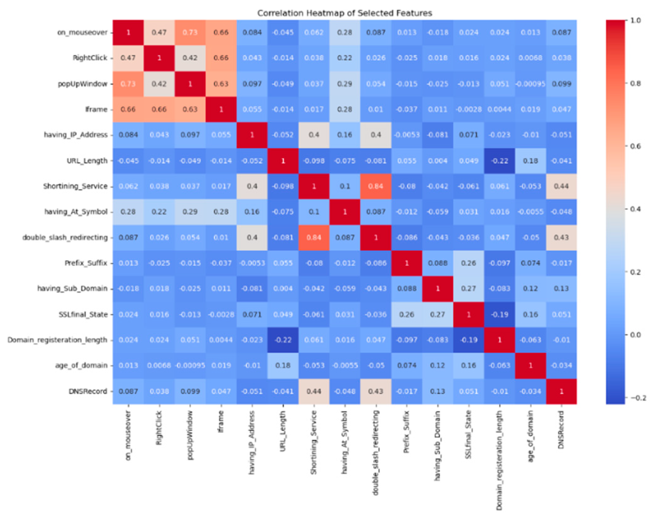 Preprints 186627 g006