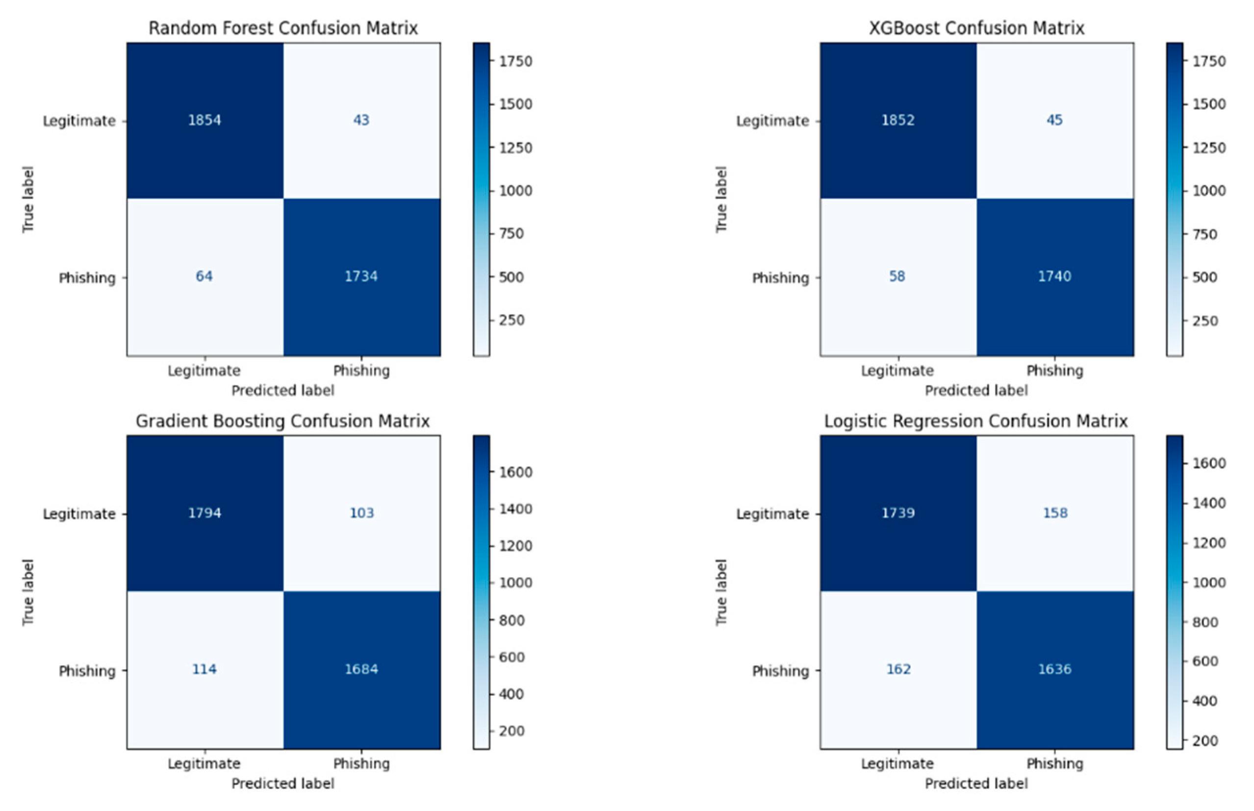Preprints 186627 g010
