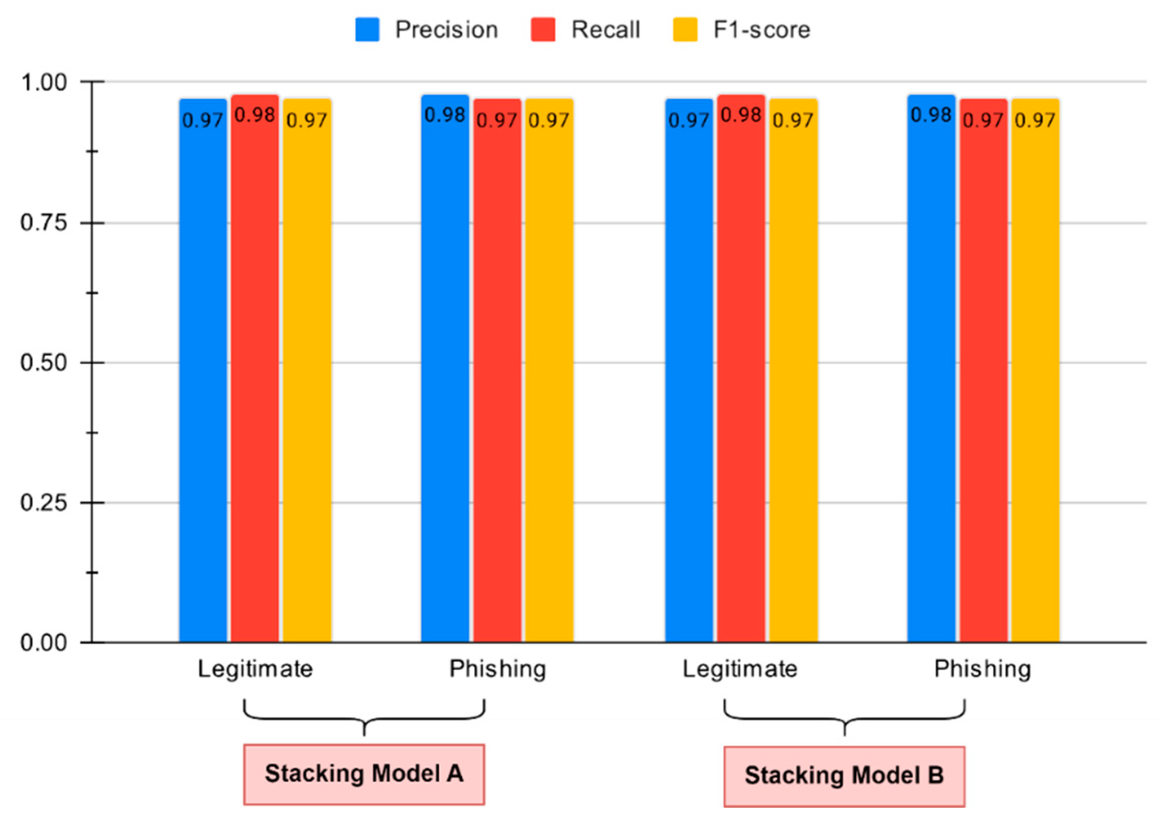 Preprints 186627 g011