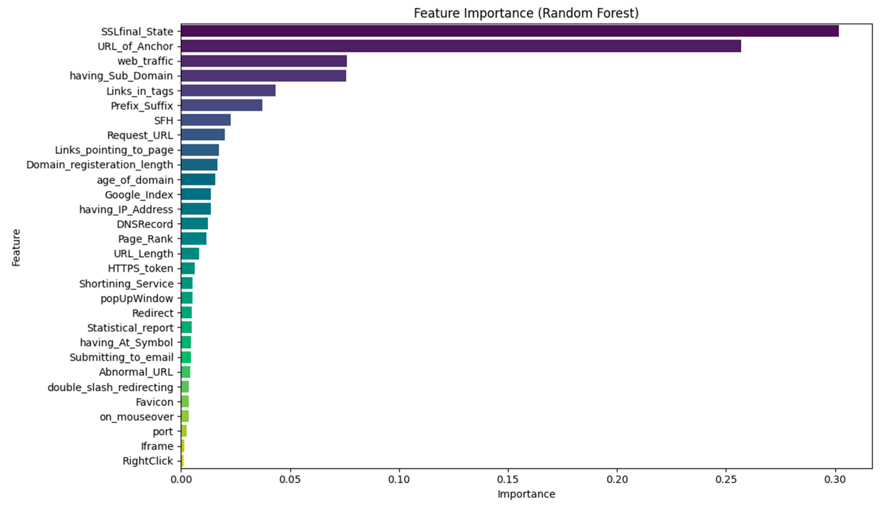 Preprints 186627 g012