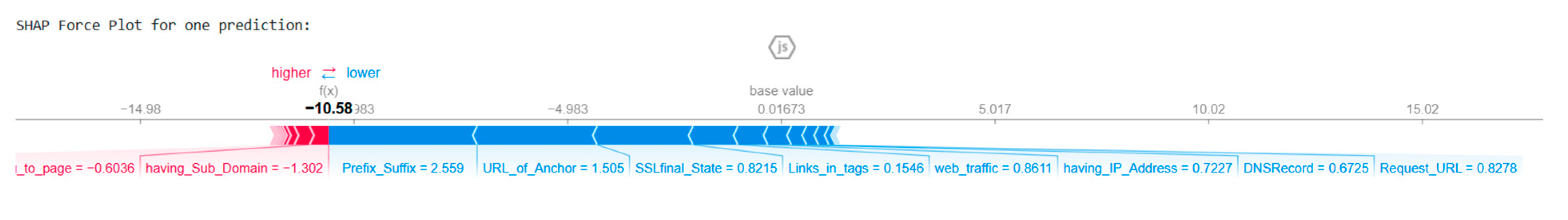 Preprints 186627 g014