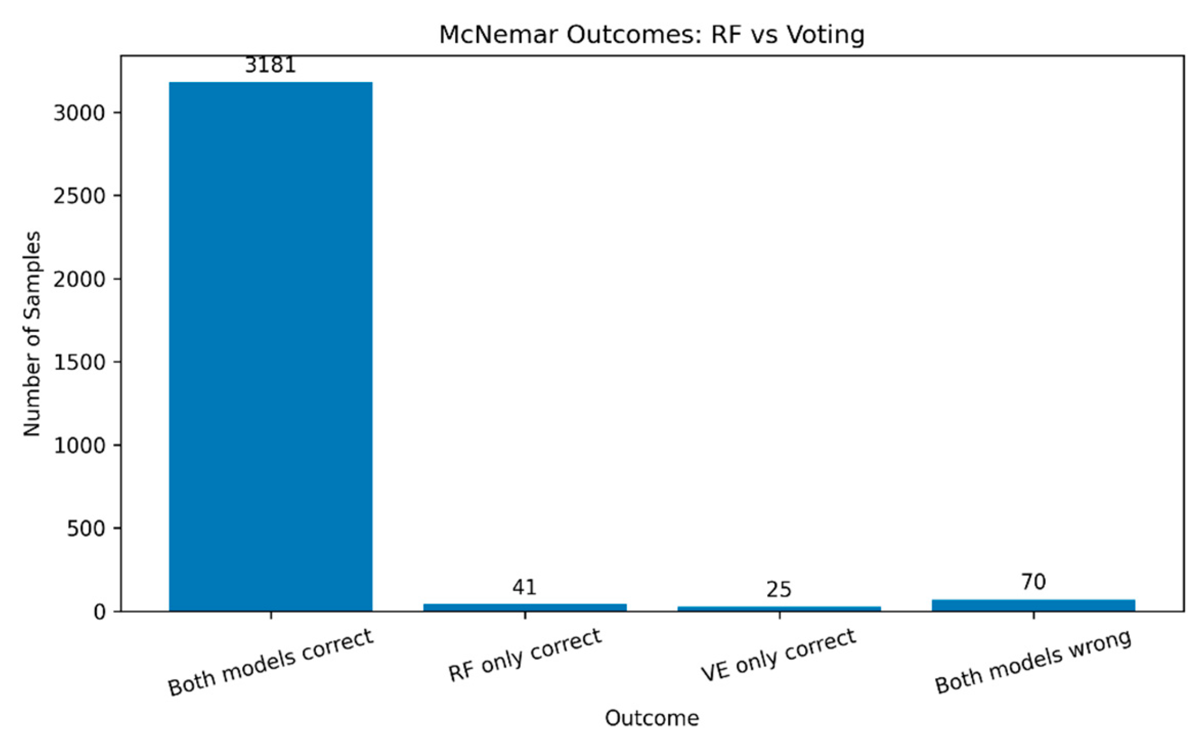 Preprints 186627 g015