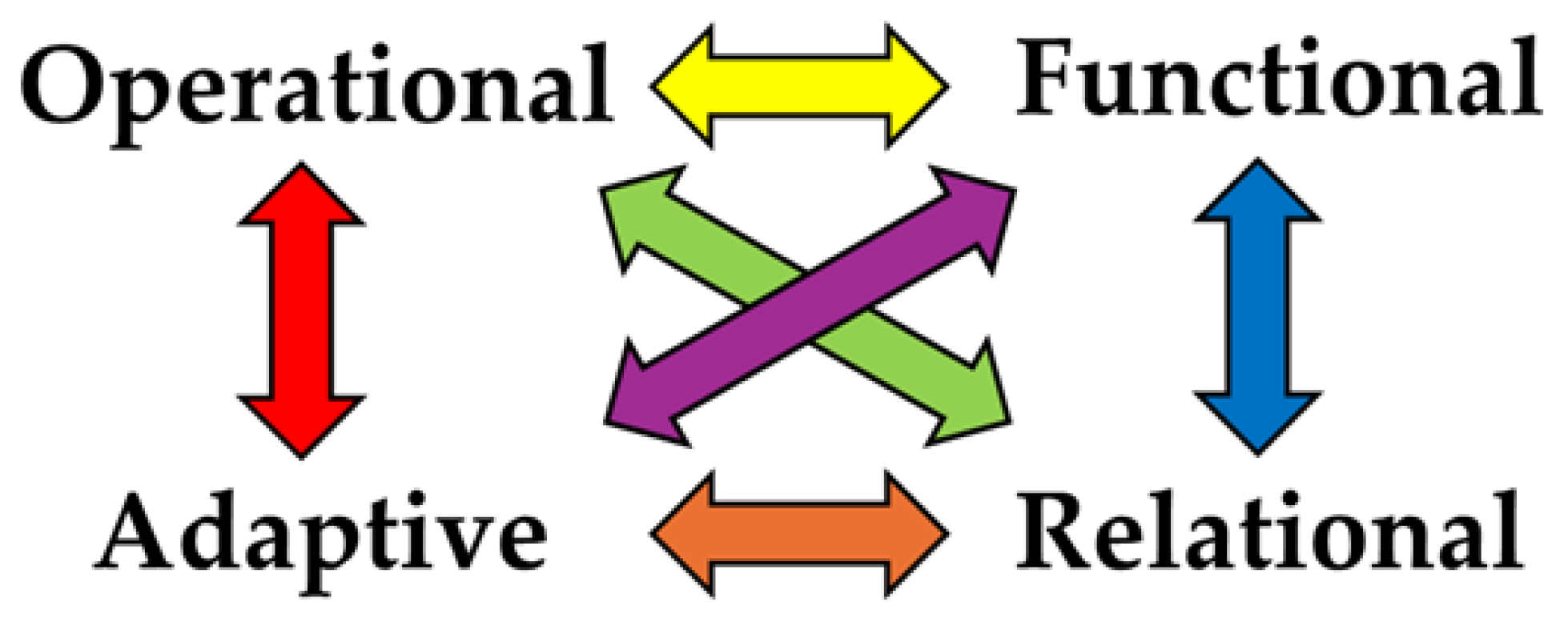 Preprints 159531 g001