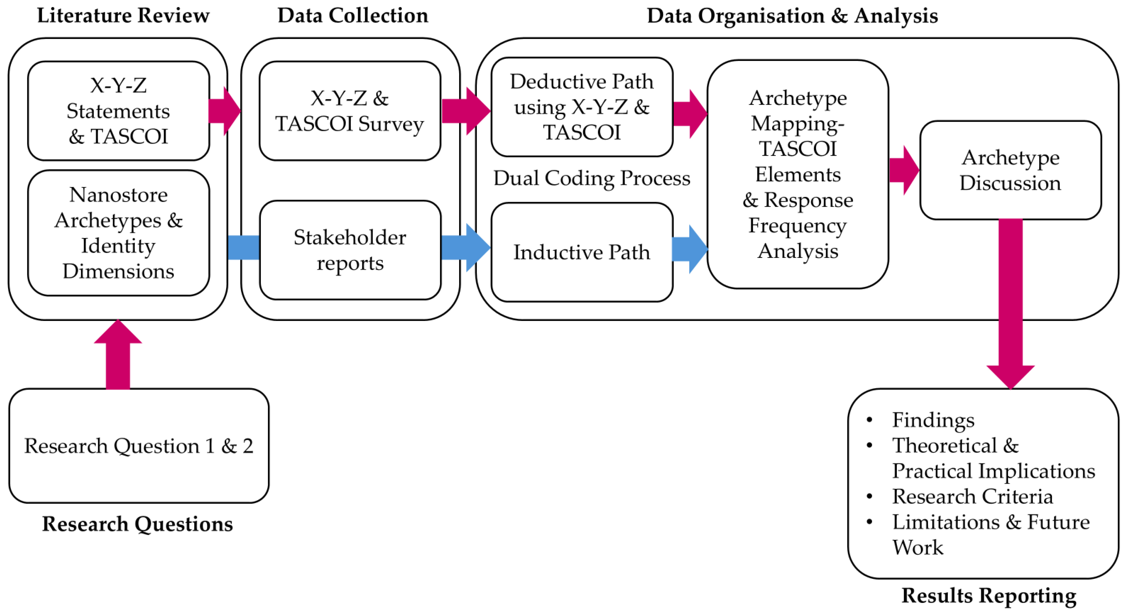 Preprints 159531 g002