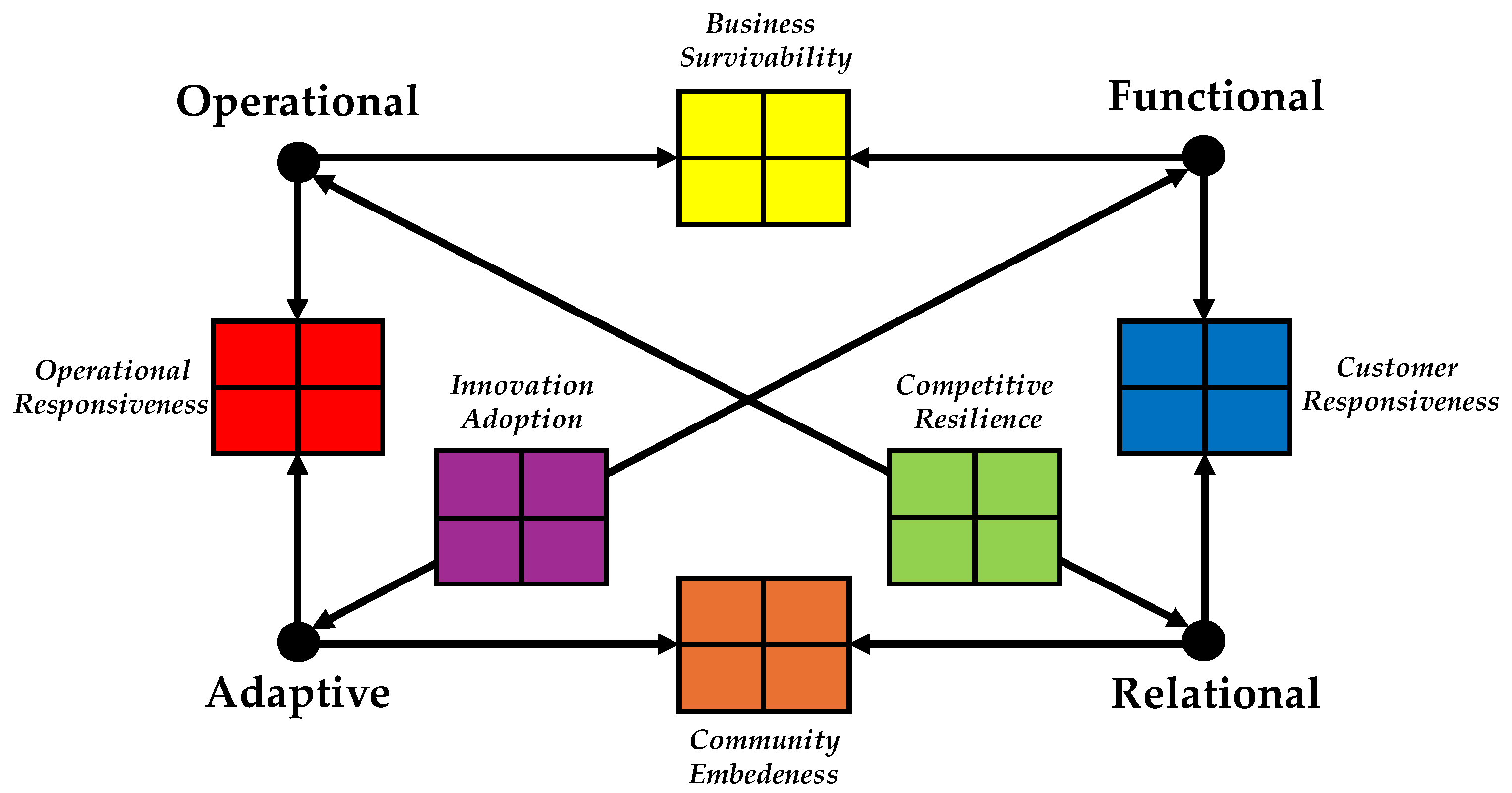 Preprints 159531 g003