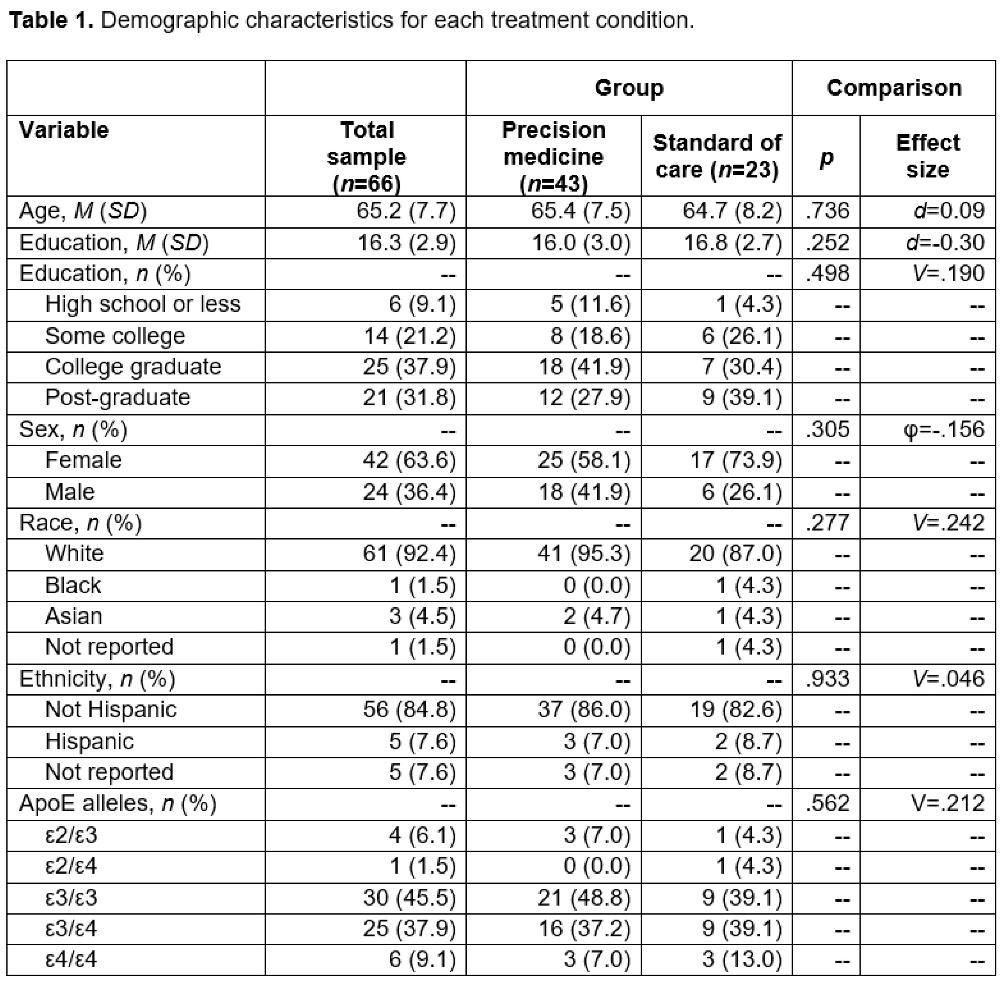 Preprints 208874 i002