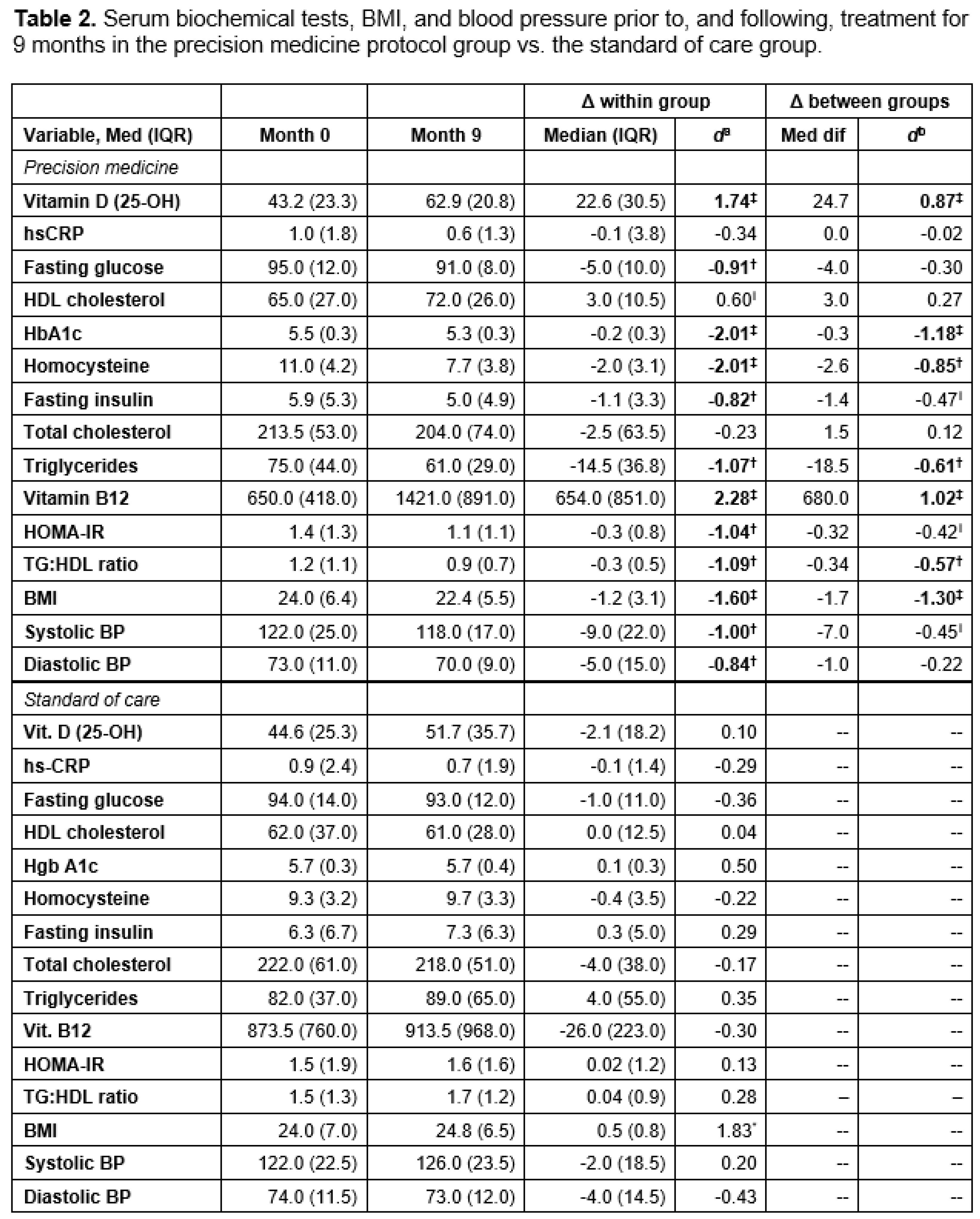 Preprints 208874 i003