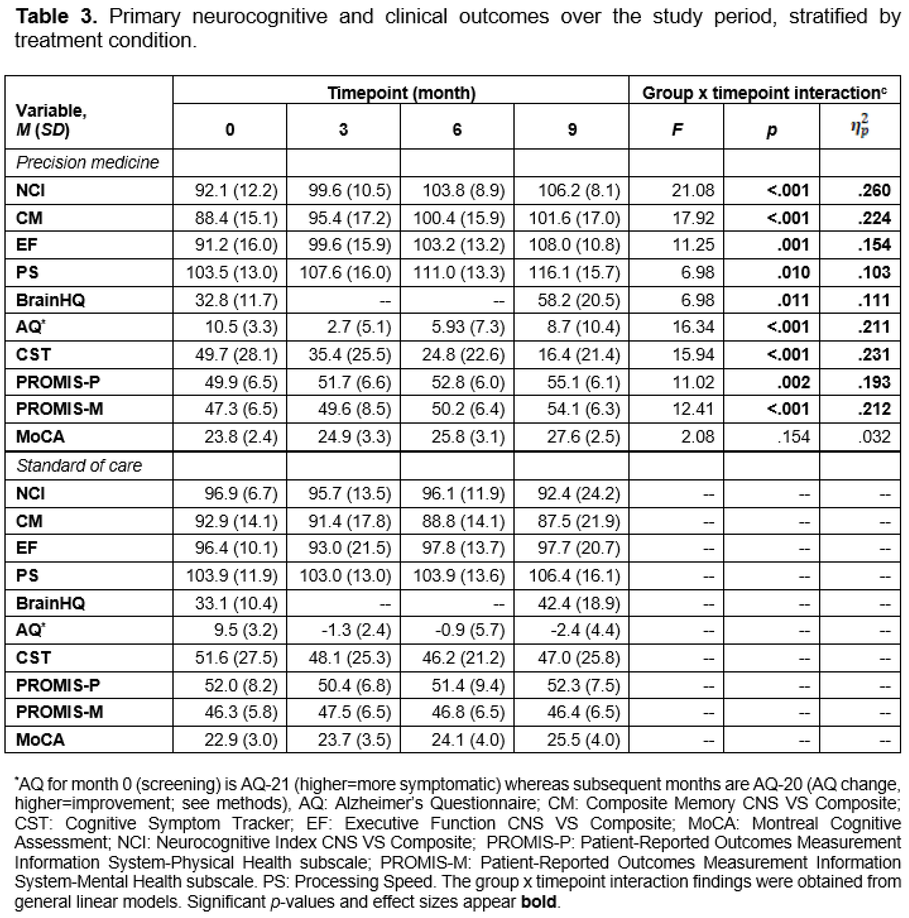 Preprints 208874 i004
