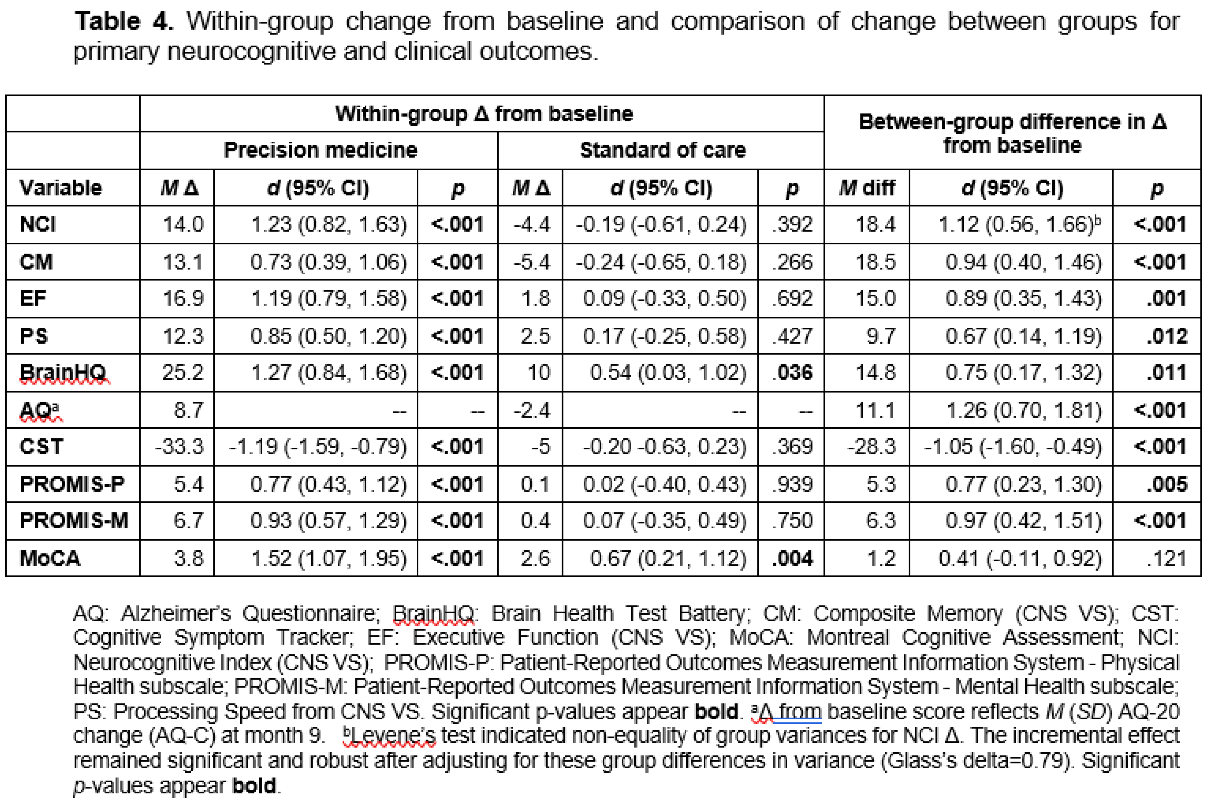 Preprints 208874 i005