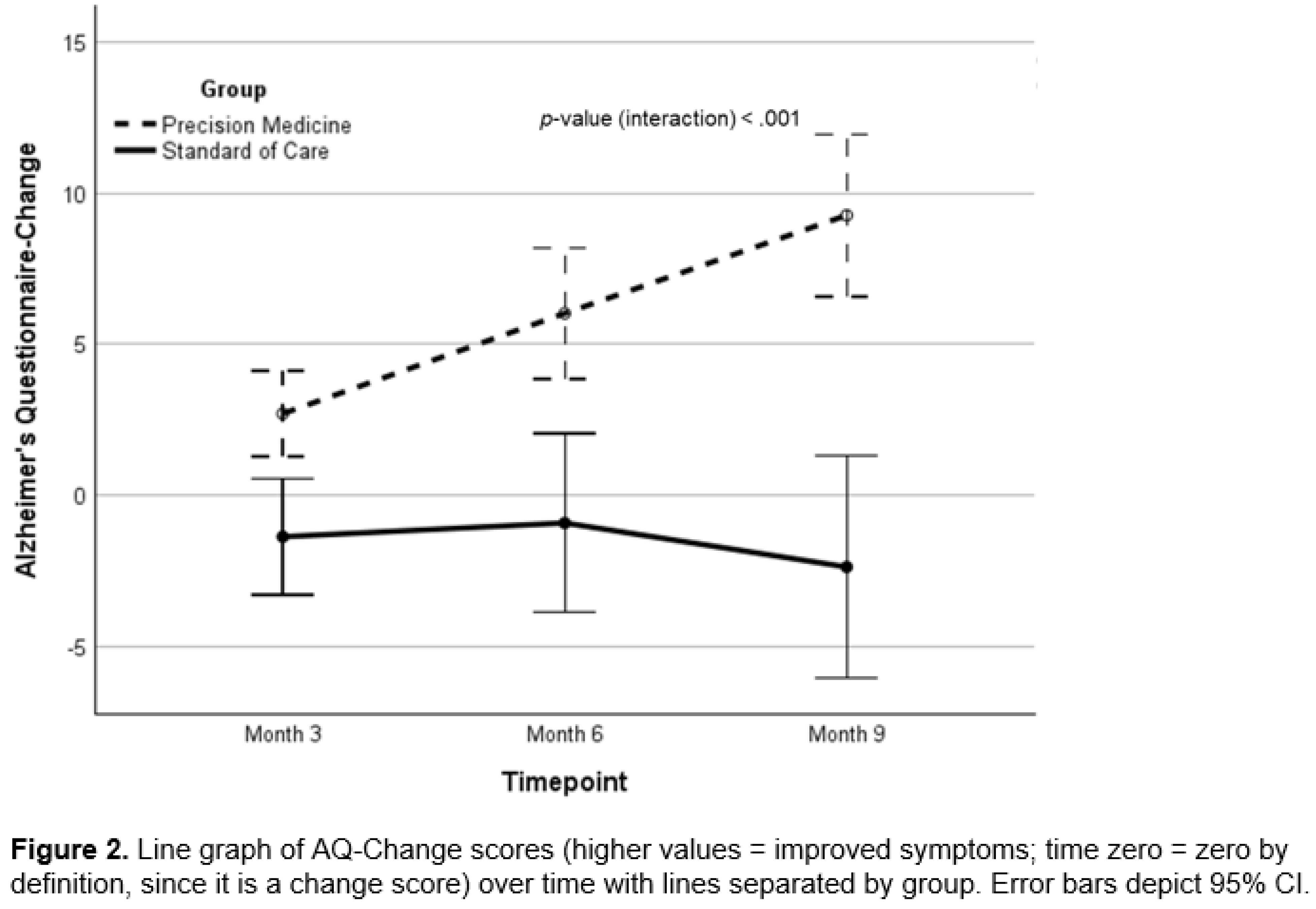 Preprints 208874 i006