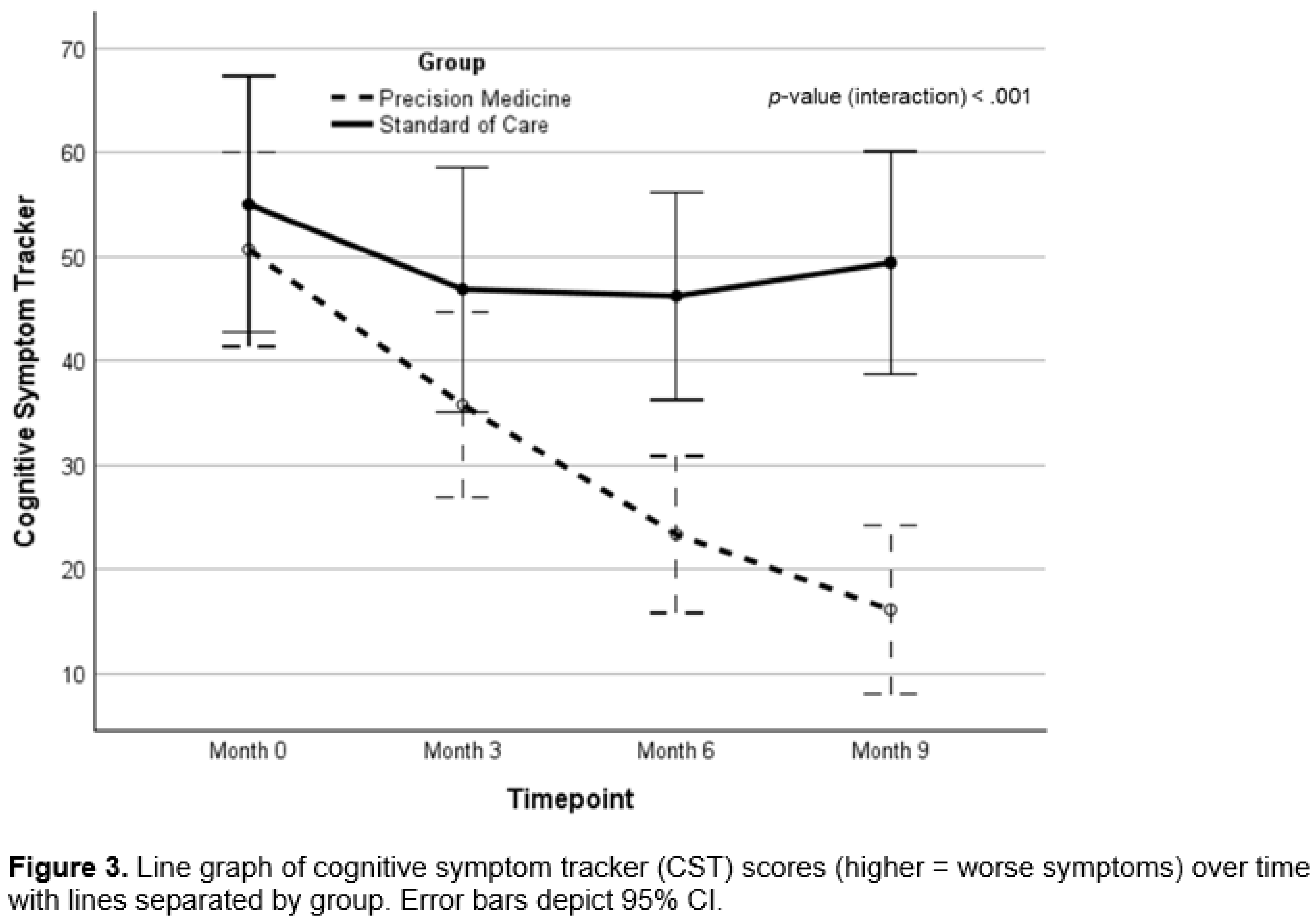 Preprints 208874 i007