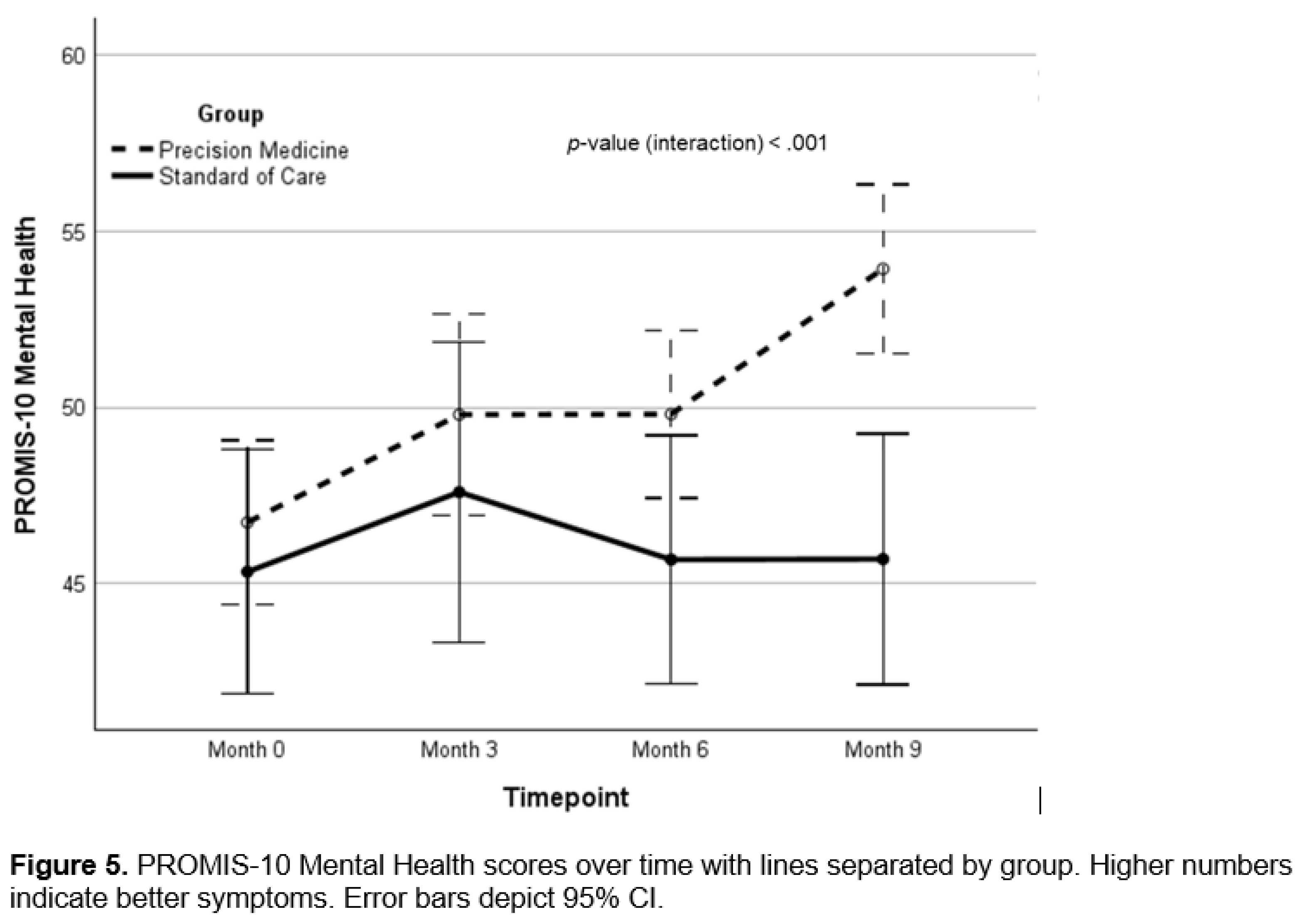Preprints 208874 i009