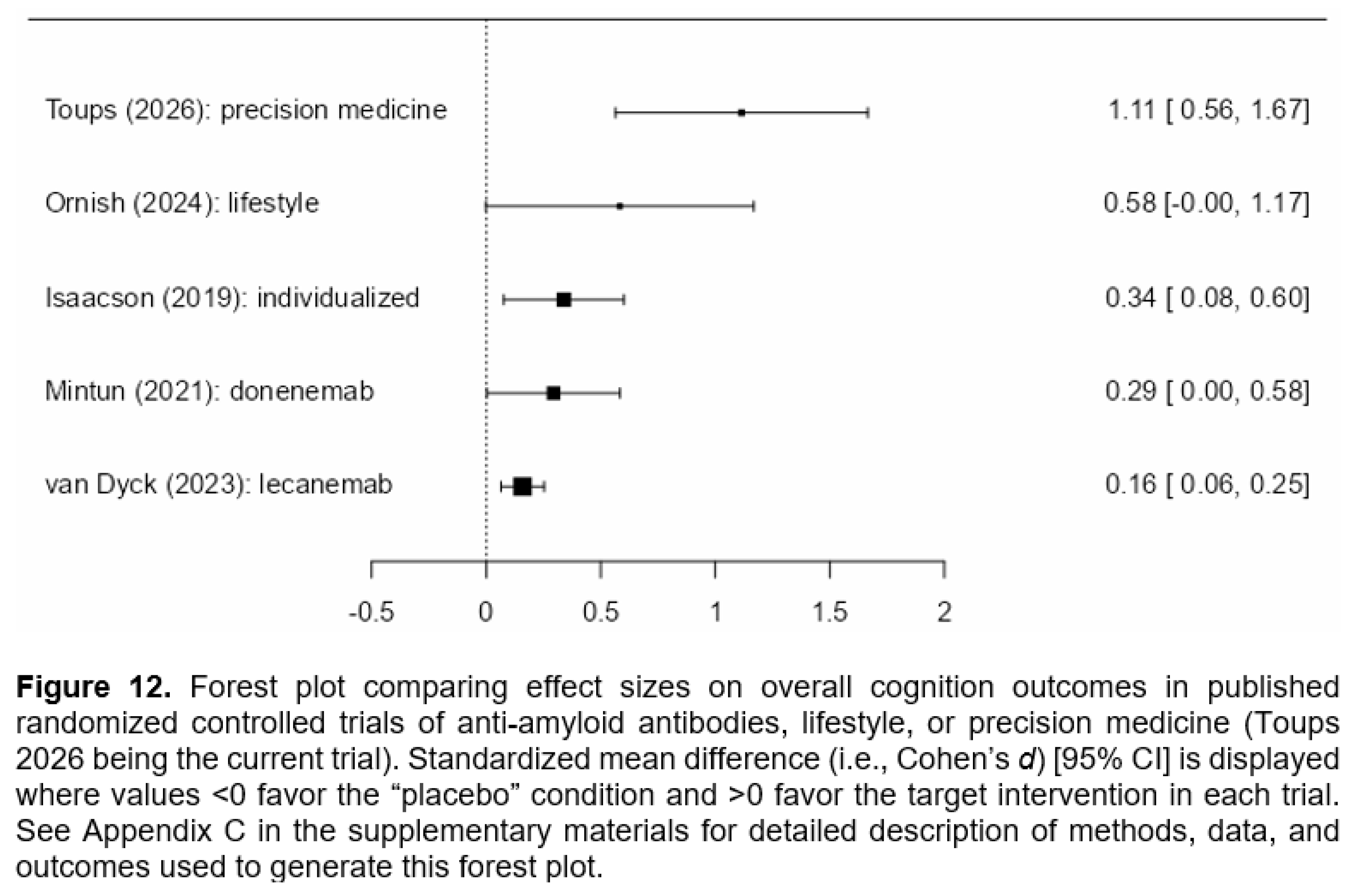 Preprints 208874 i017