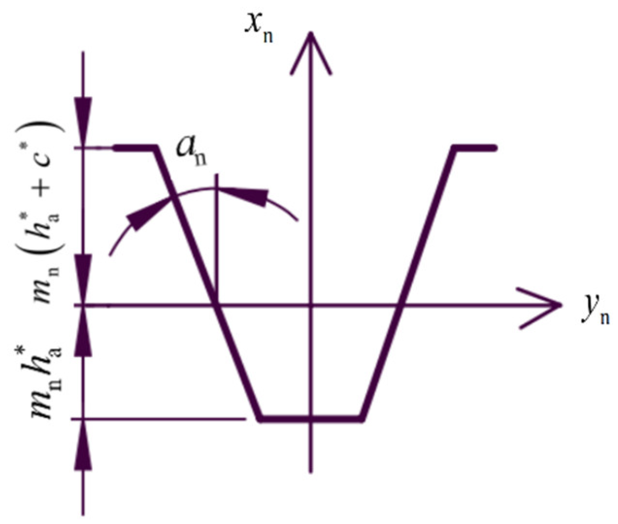 Preprints 88530 g002