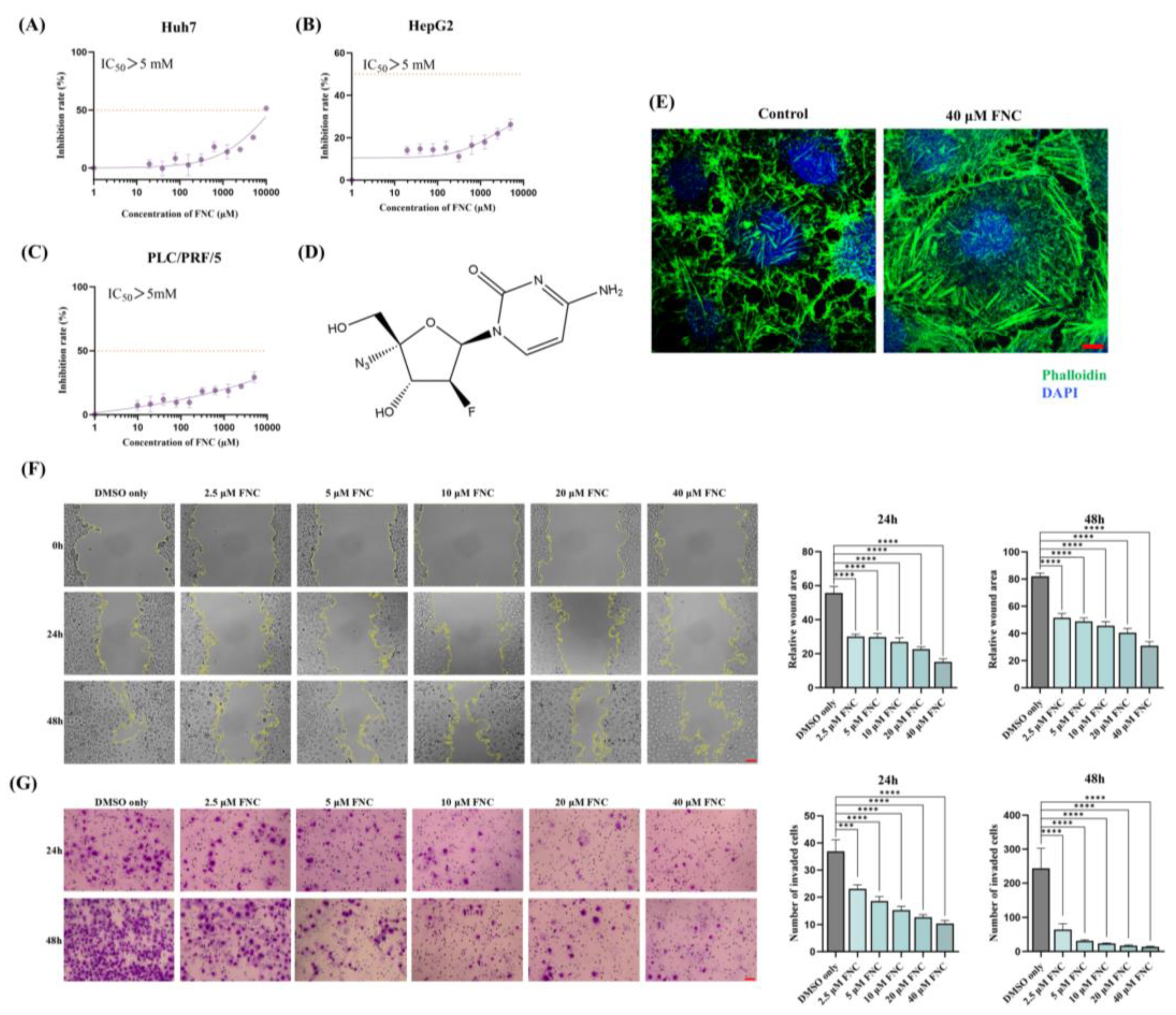 Preprints 153045 g002