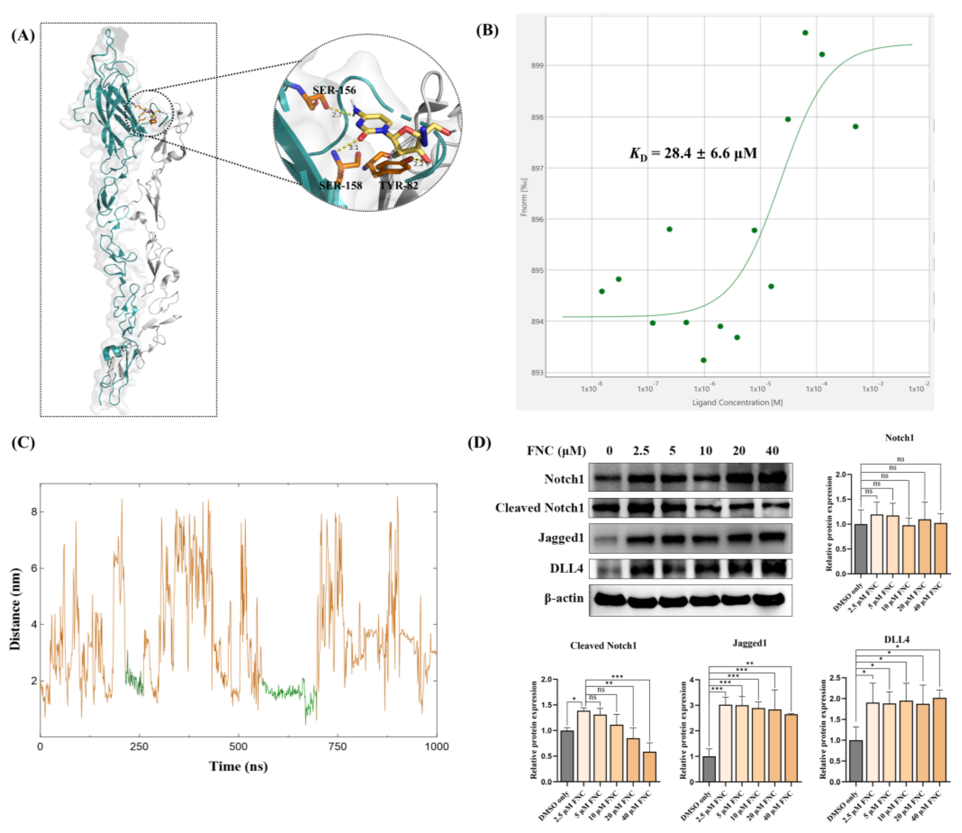 Preprints 153045 g006