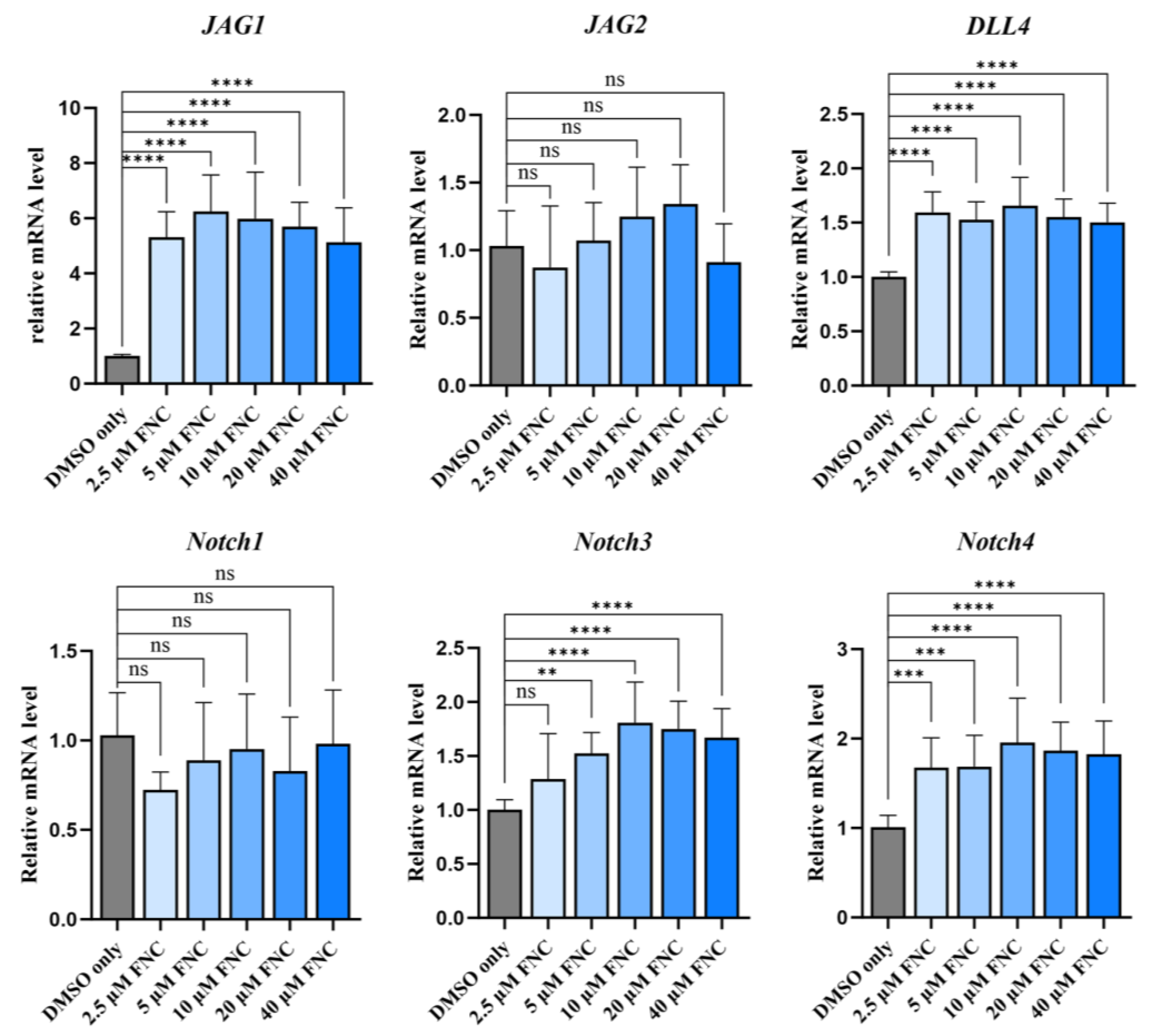 Preprints 153045 g007