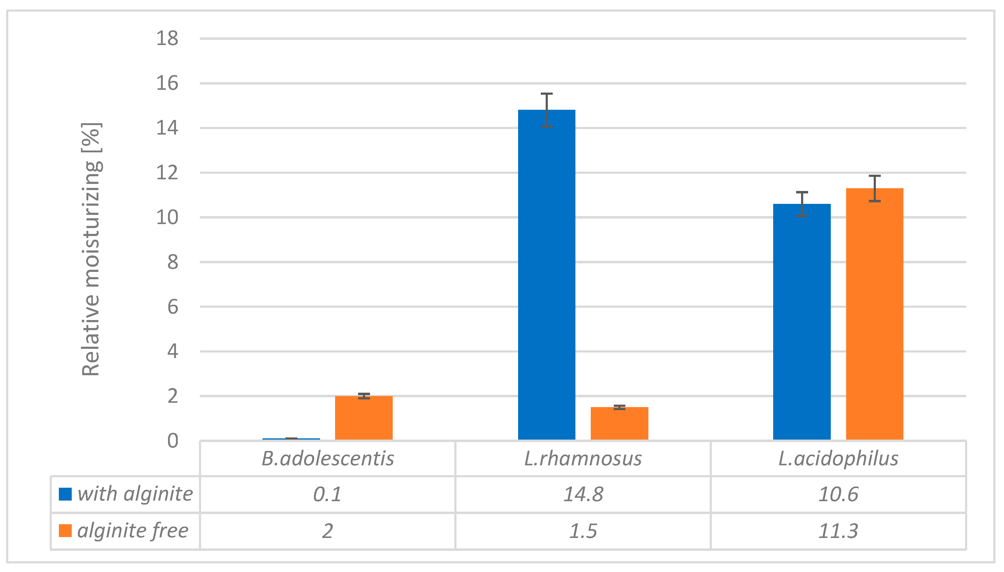 Preprints 166616 g001