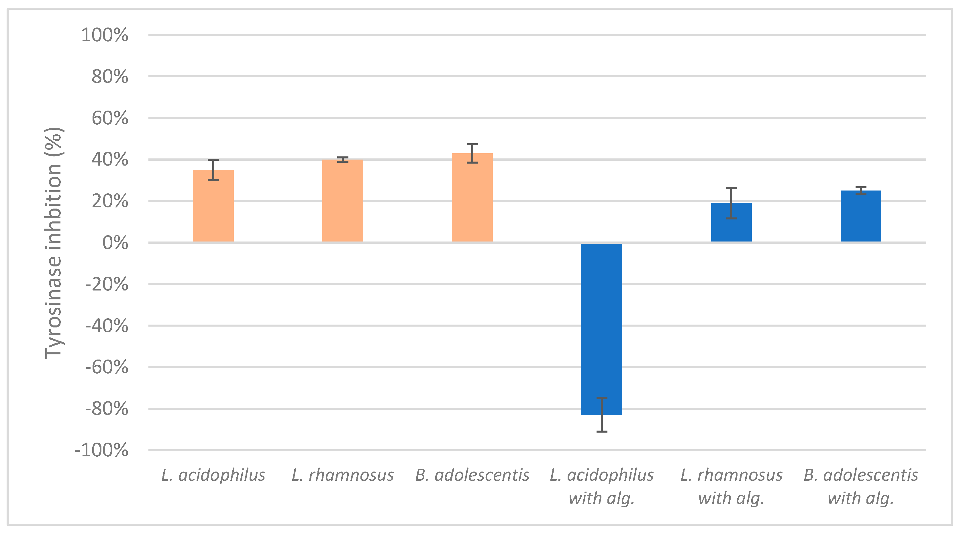 Preprints 166616 g002