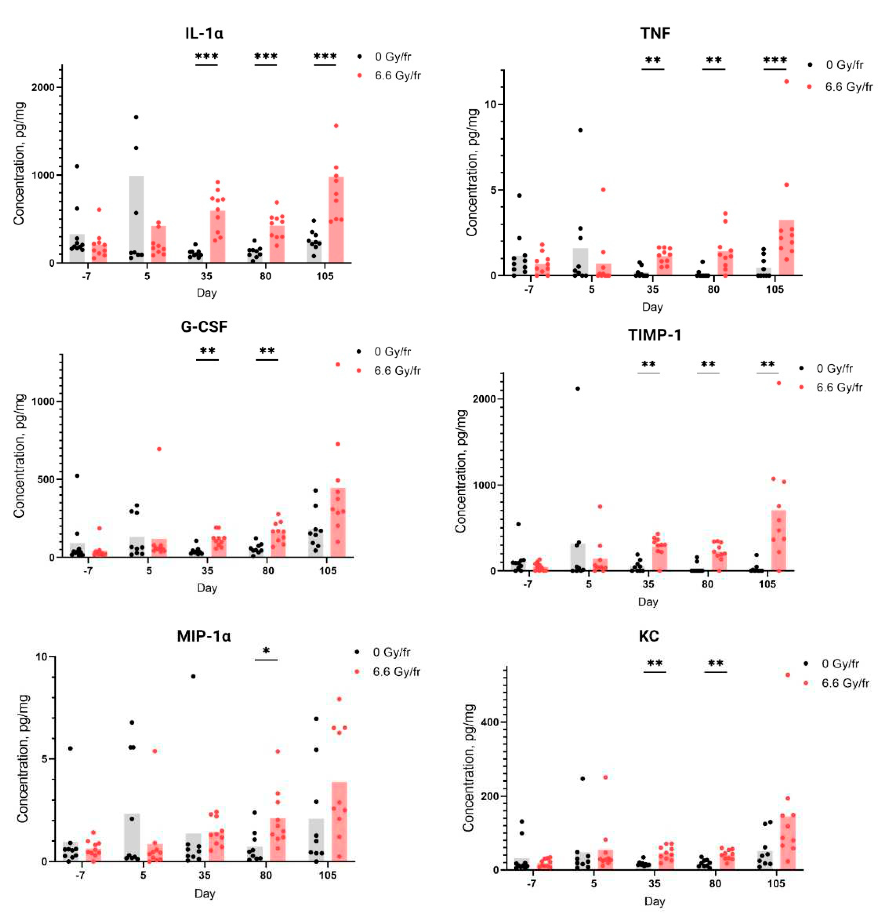 Preprints 84314 g001