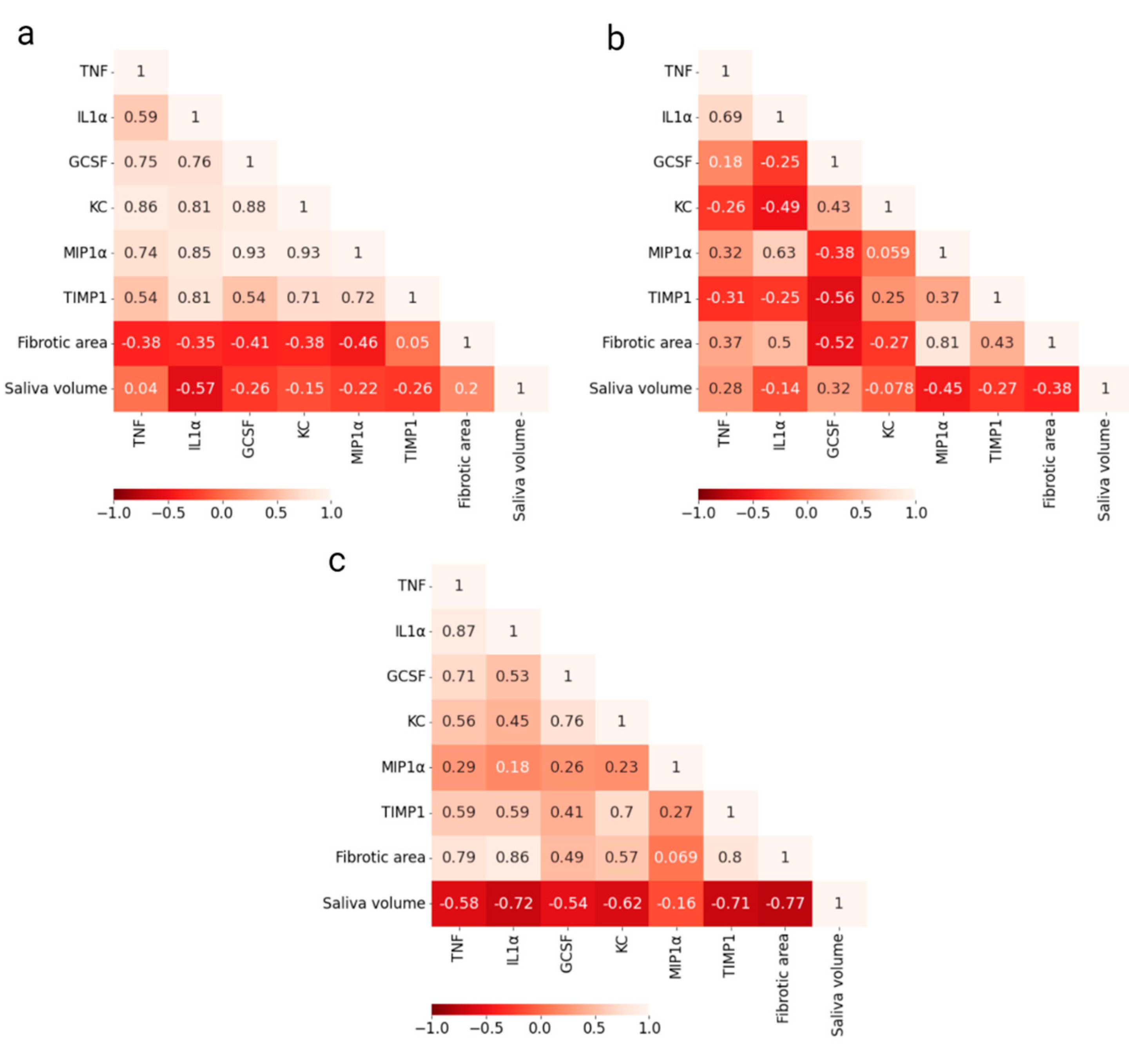 Preprints 84314 g003