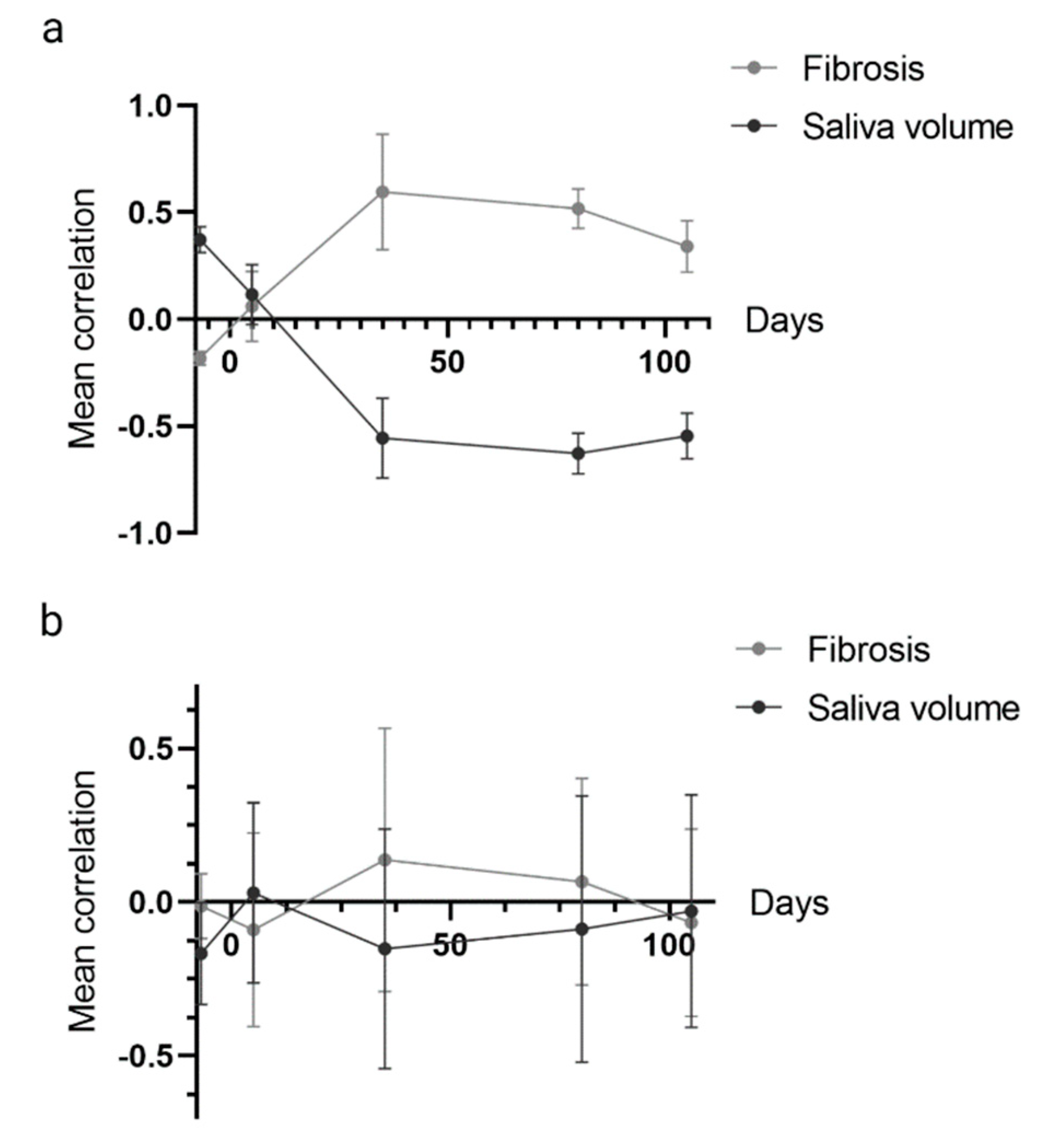 Preprints 84314 g004