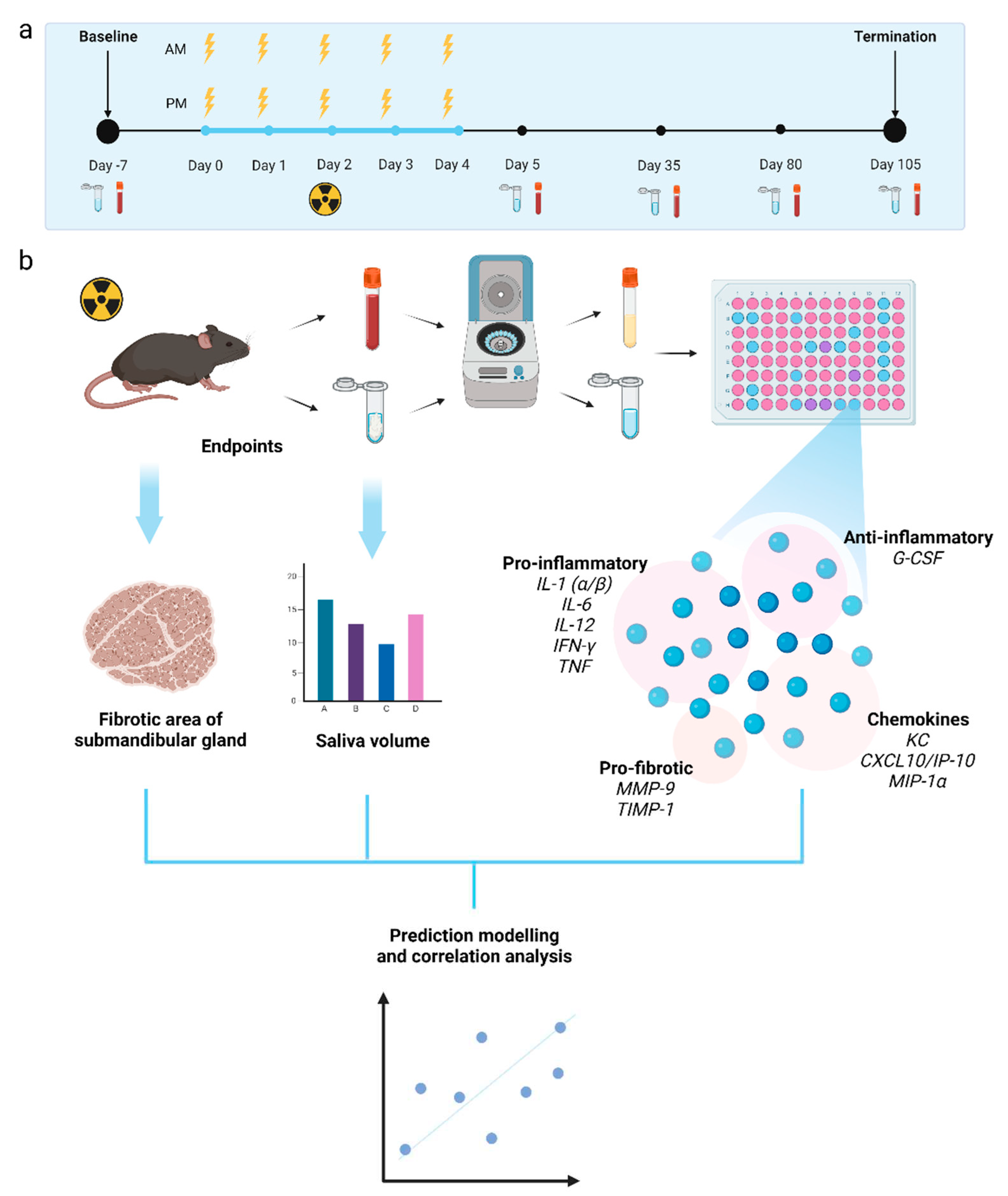 Preprints 84314 g006