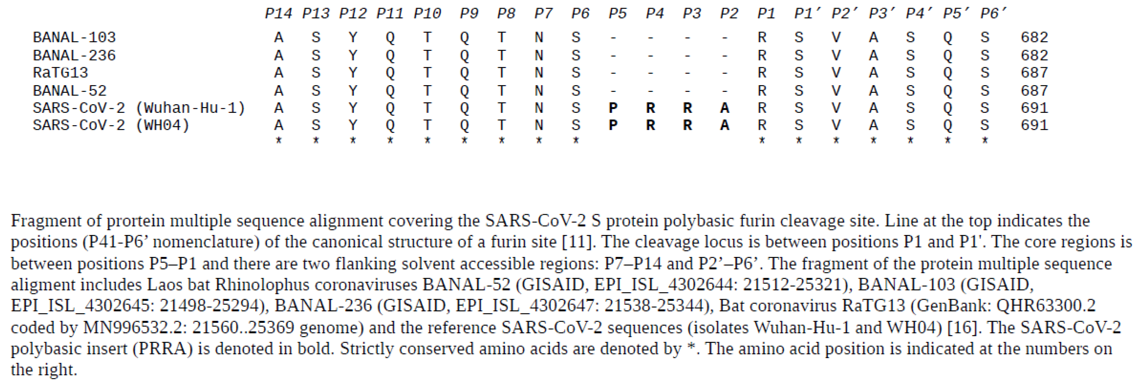 Preprints 151409 g001
