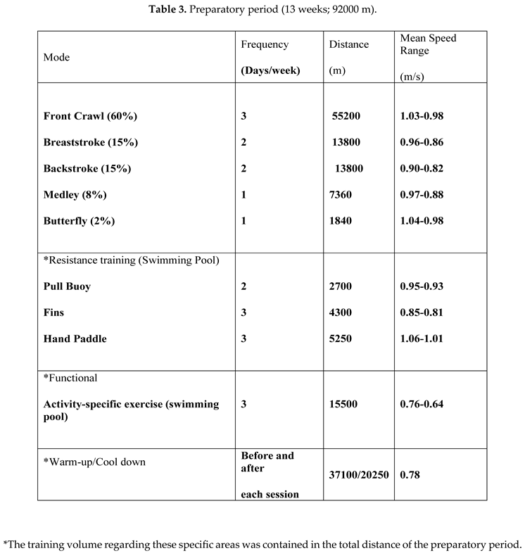 Preprints 186760 i003
