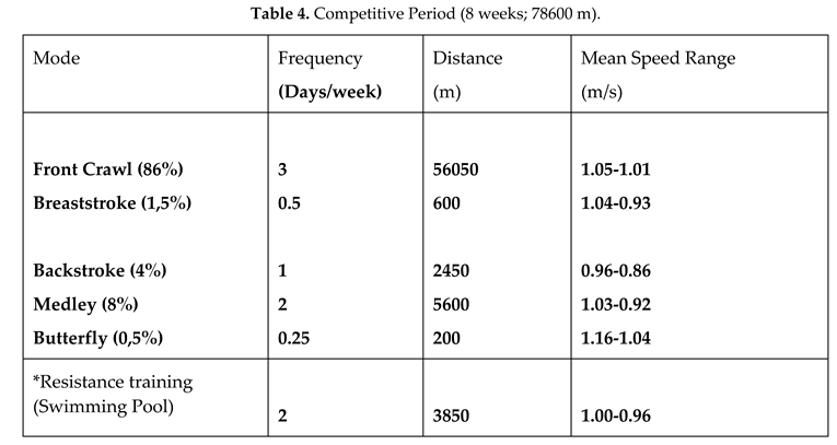 Preprints 186760 i004a
